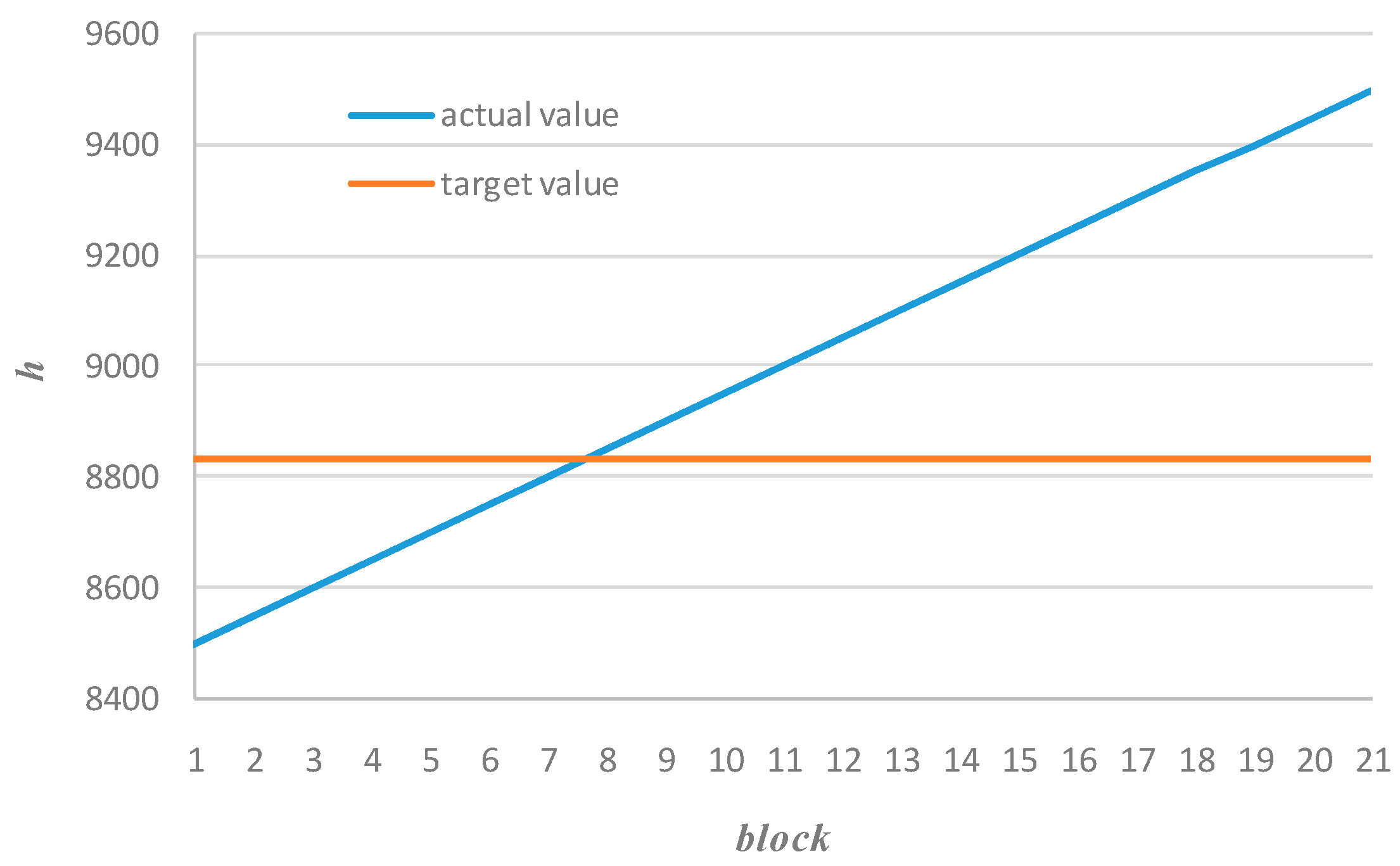 Linear Programming Blending Problem Examples at Guillermo Wilbur blog