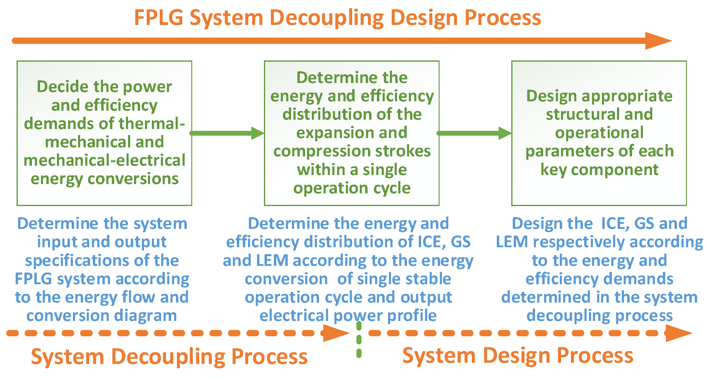 Energies 09 01067 g002 550