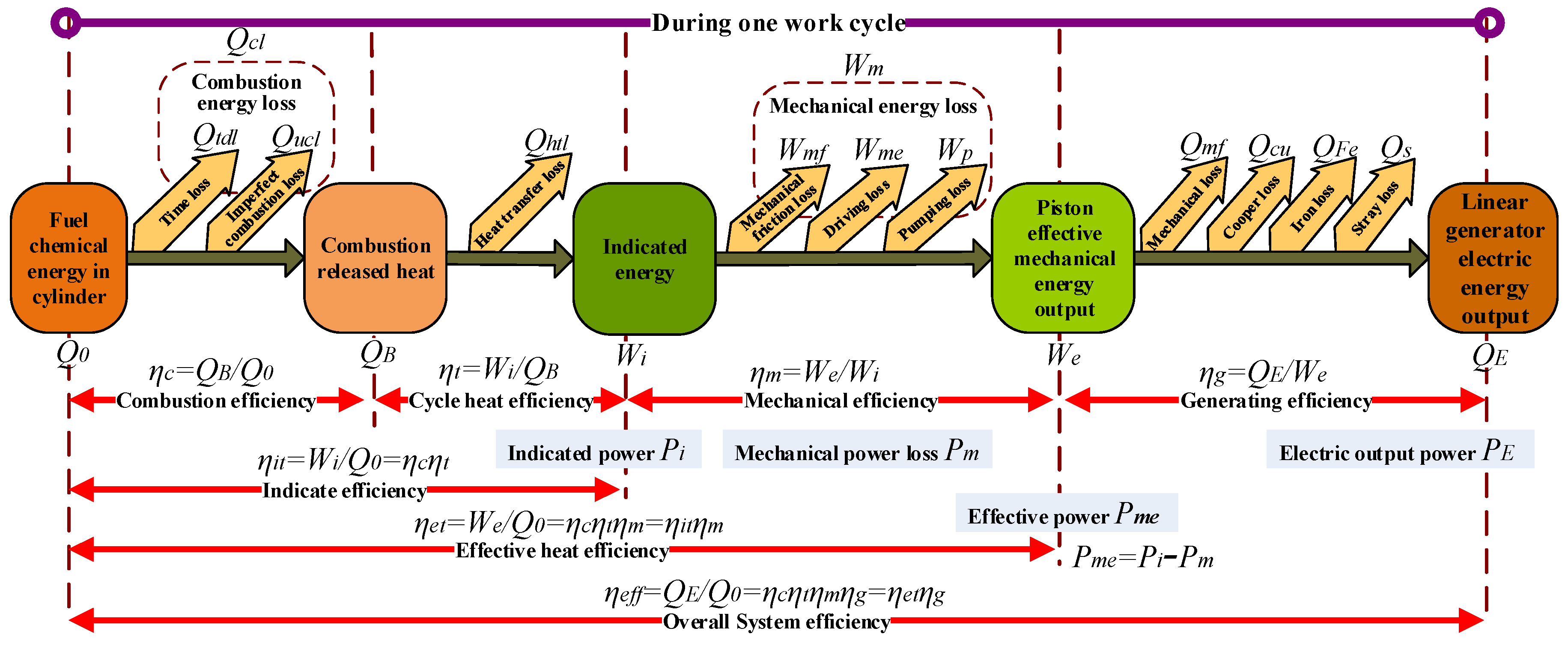 Energies 09 01067 g003 550