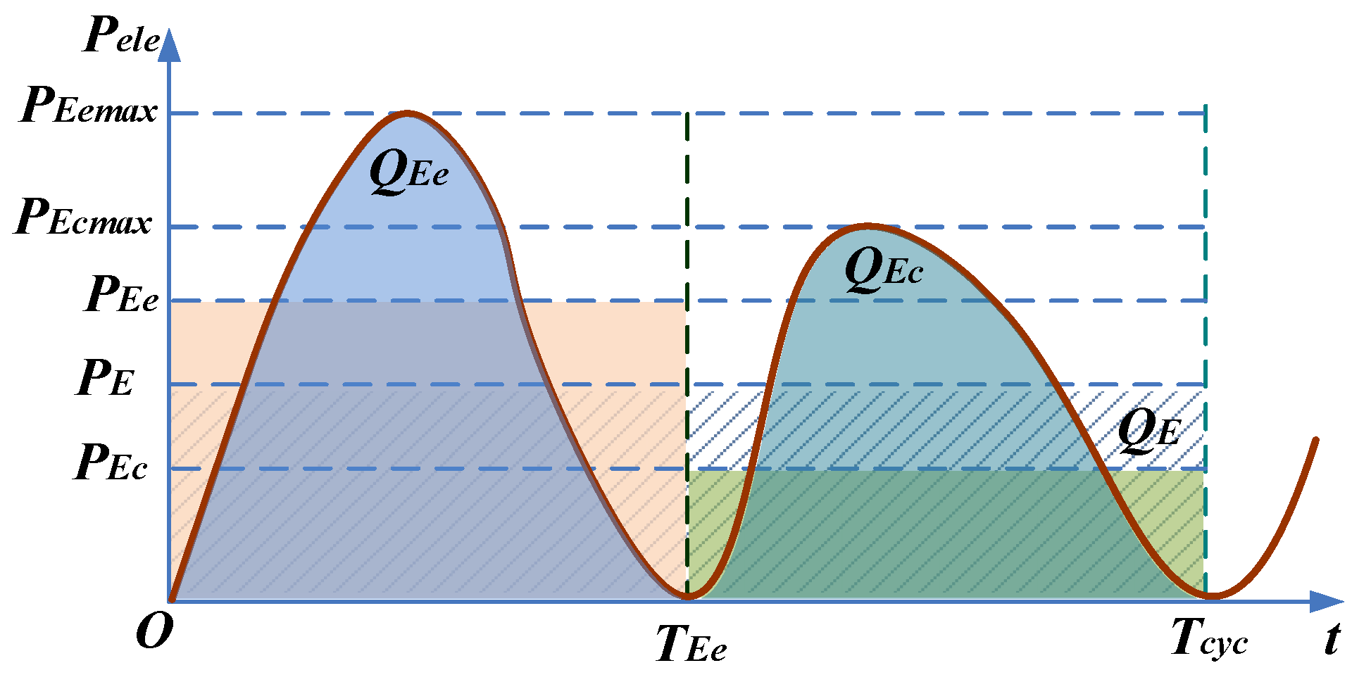 Energies 09 01067 g005 550