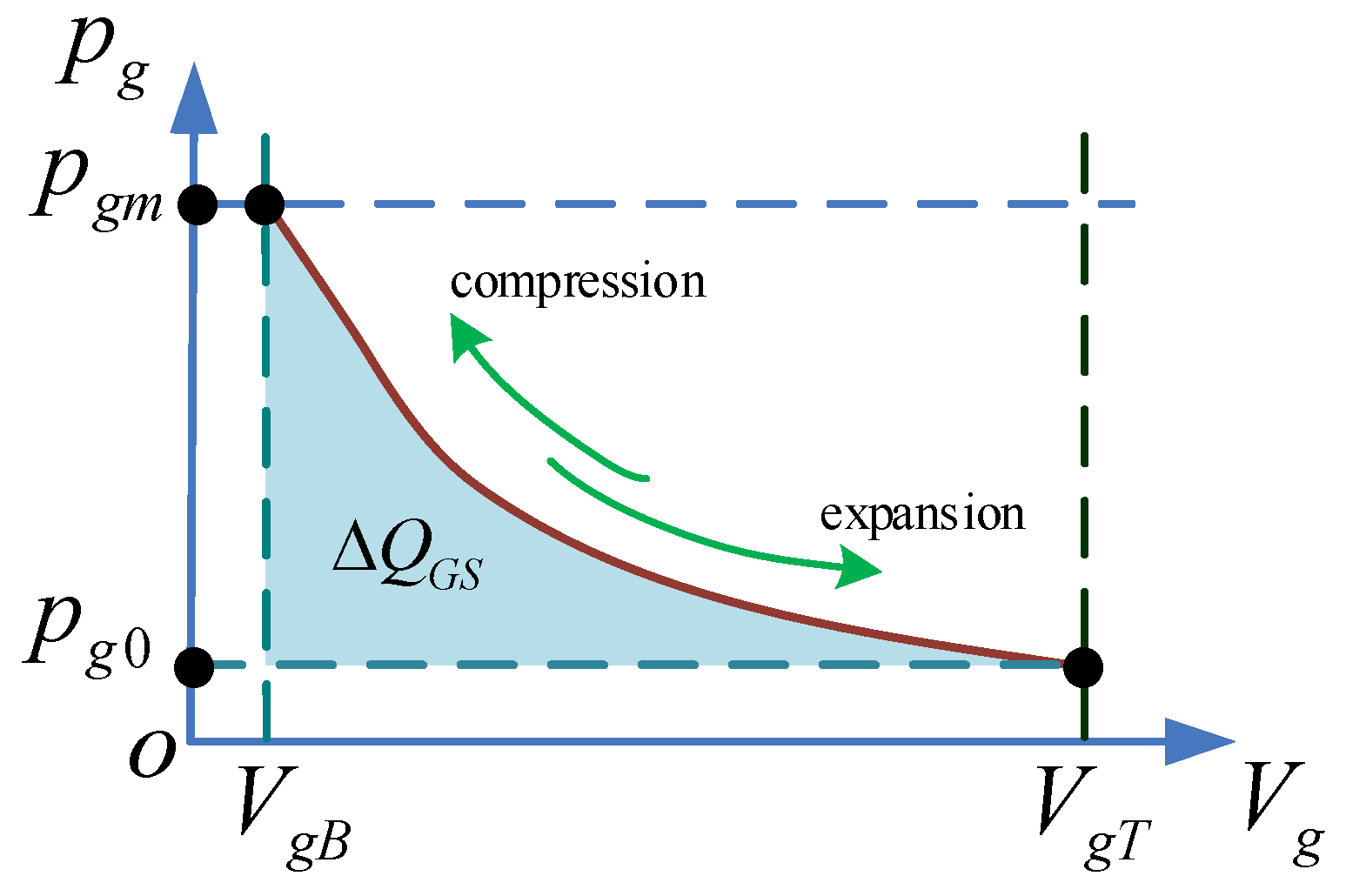 Energies 09 01067 g007 550