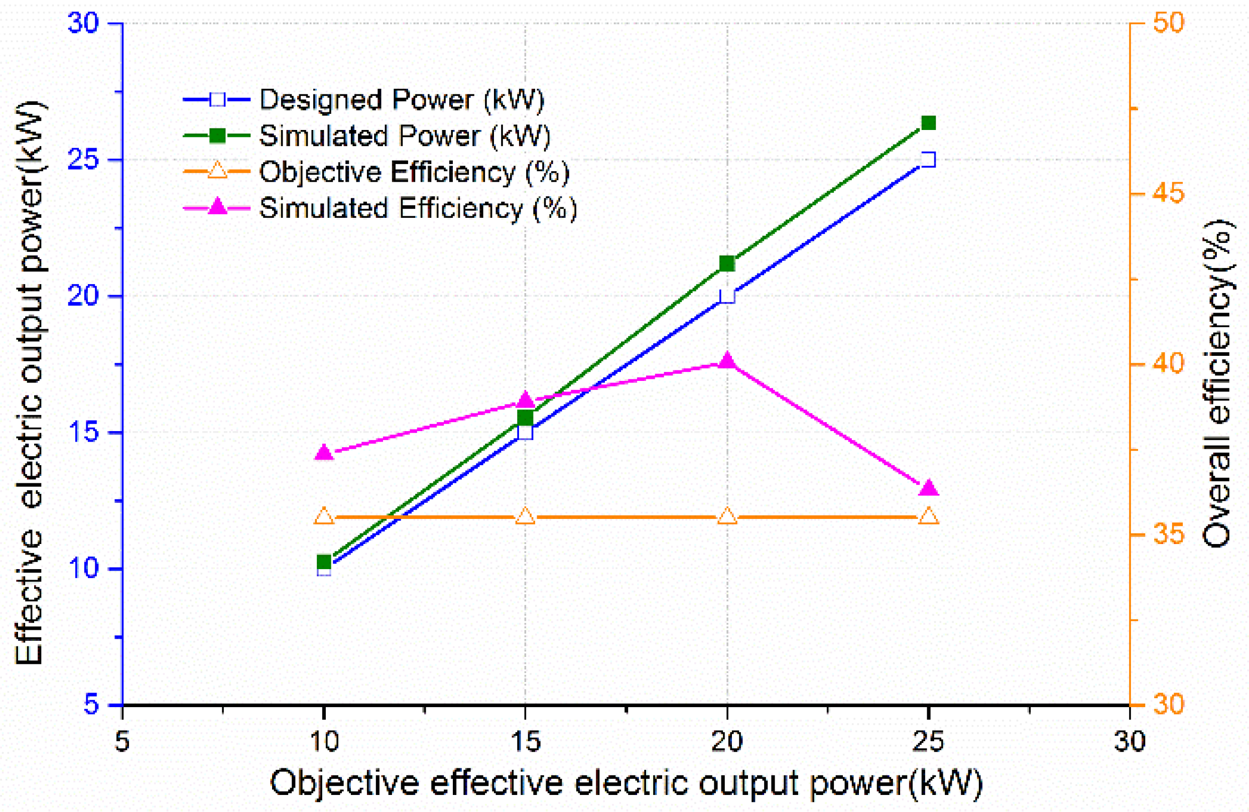 Energies 09 01067 g016 550