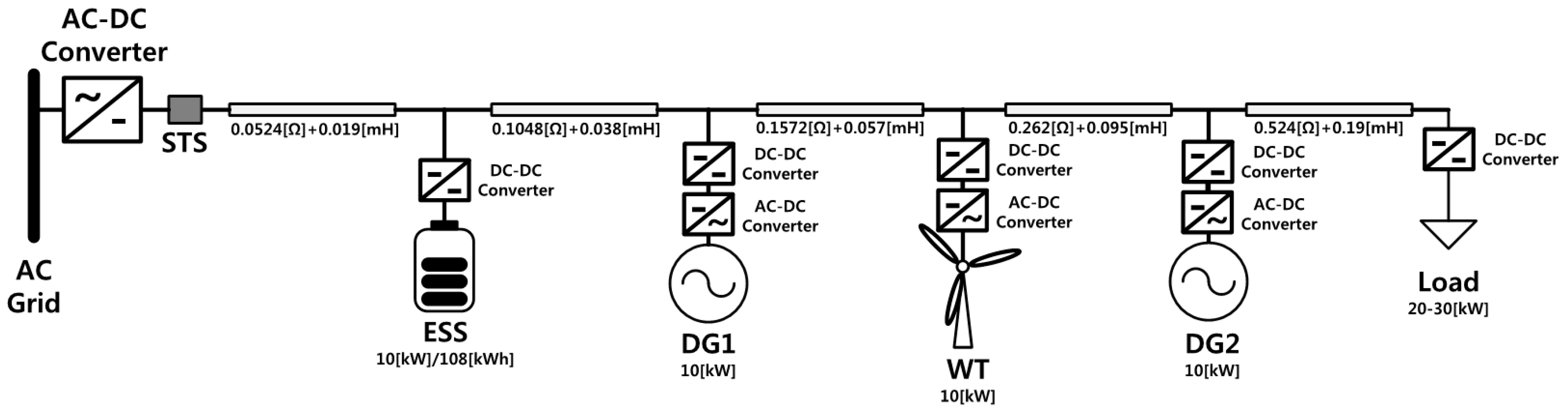 Energies 09 01070 g005
