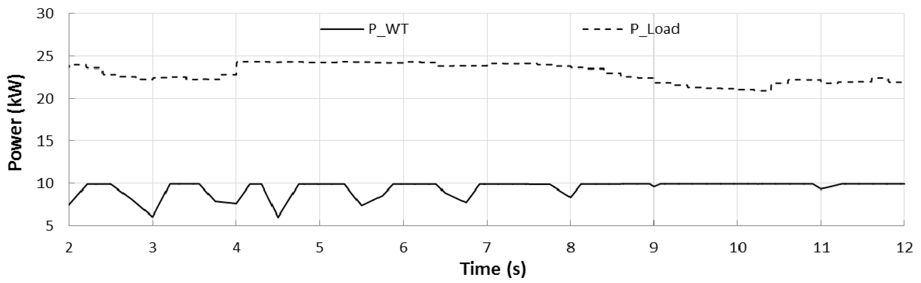 Energies 09 01070 g007