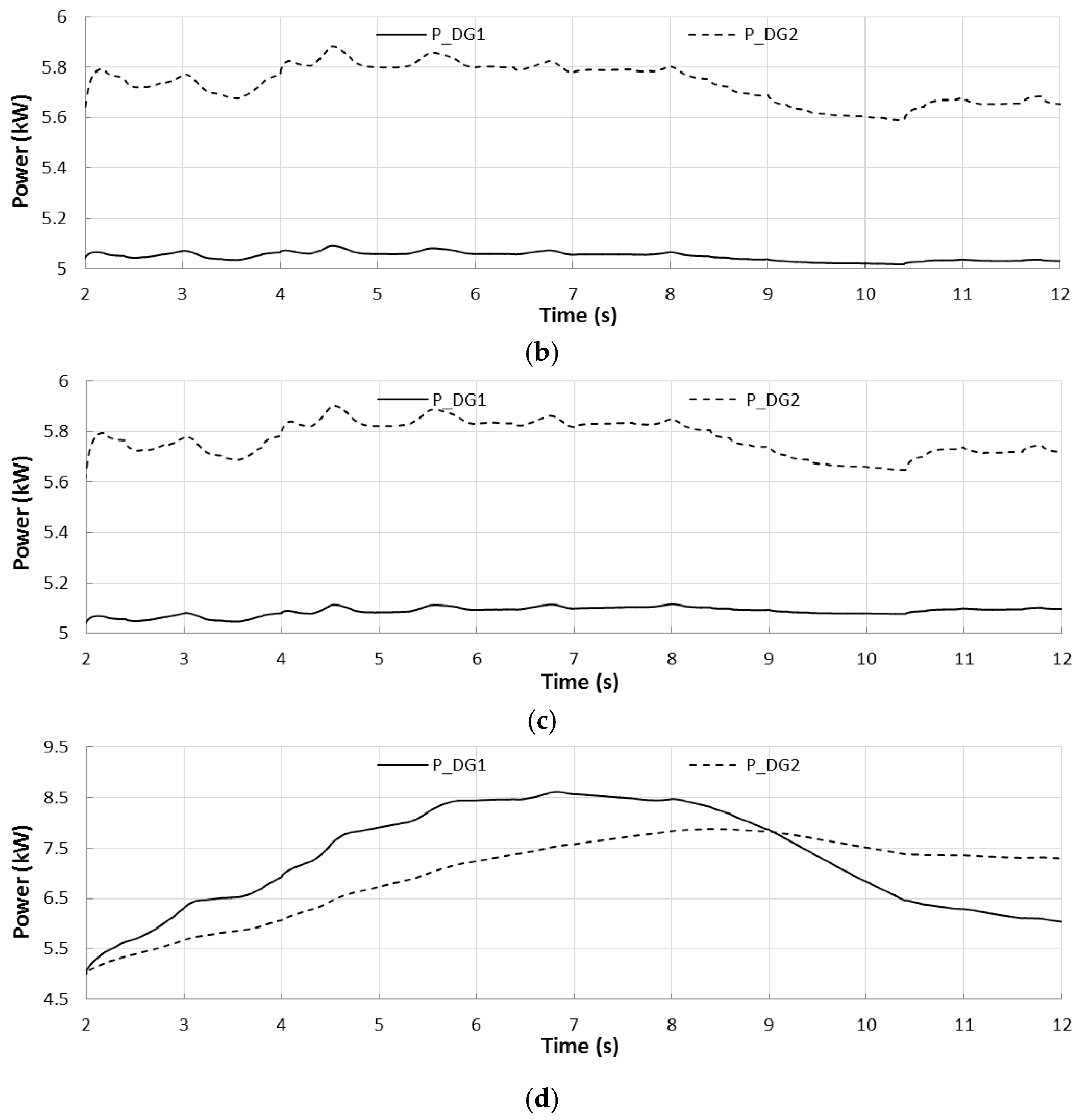 Energies 09 01070 g008b