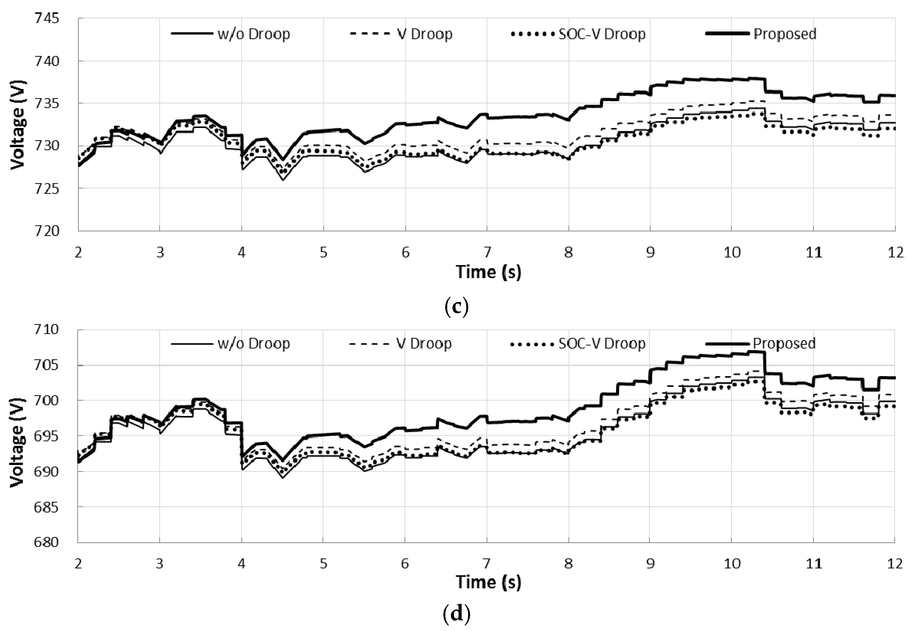 Energies 09 01070 g009b