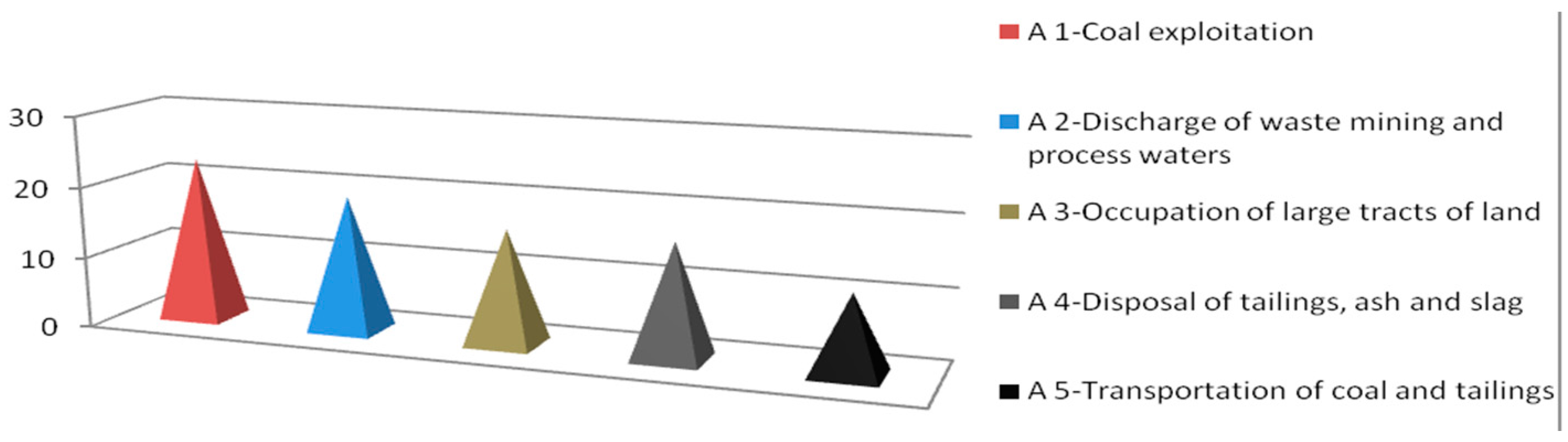 Energies 09 01071 g002