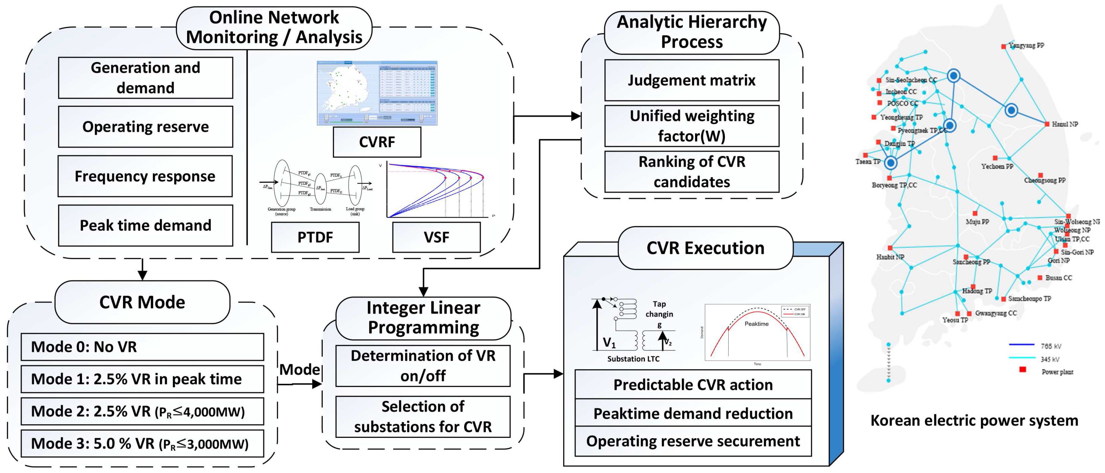 Energies 09 01074 g001 550