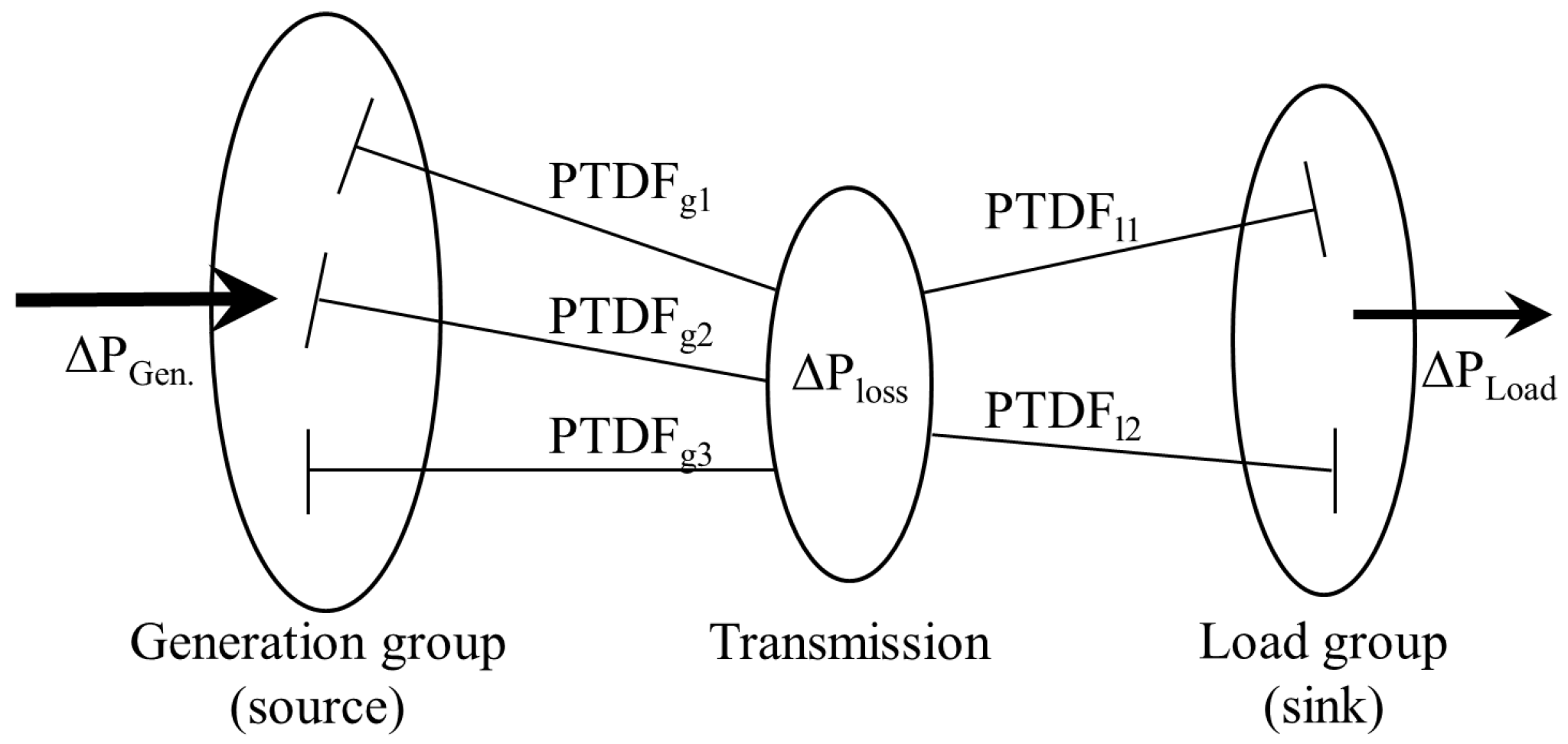 Energies 09 01074 g002 550