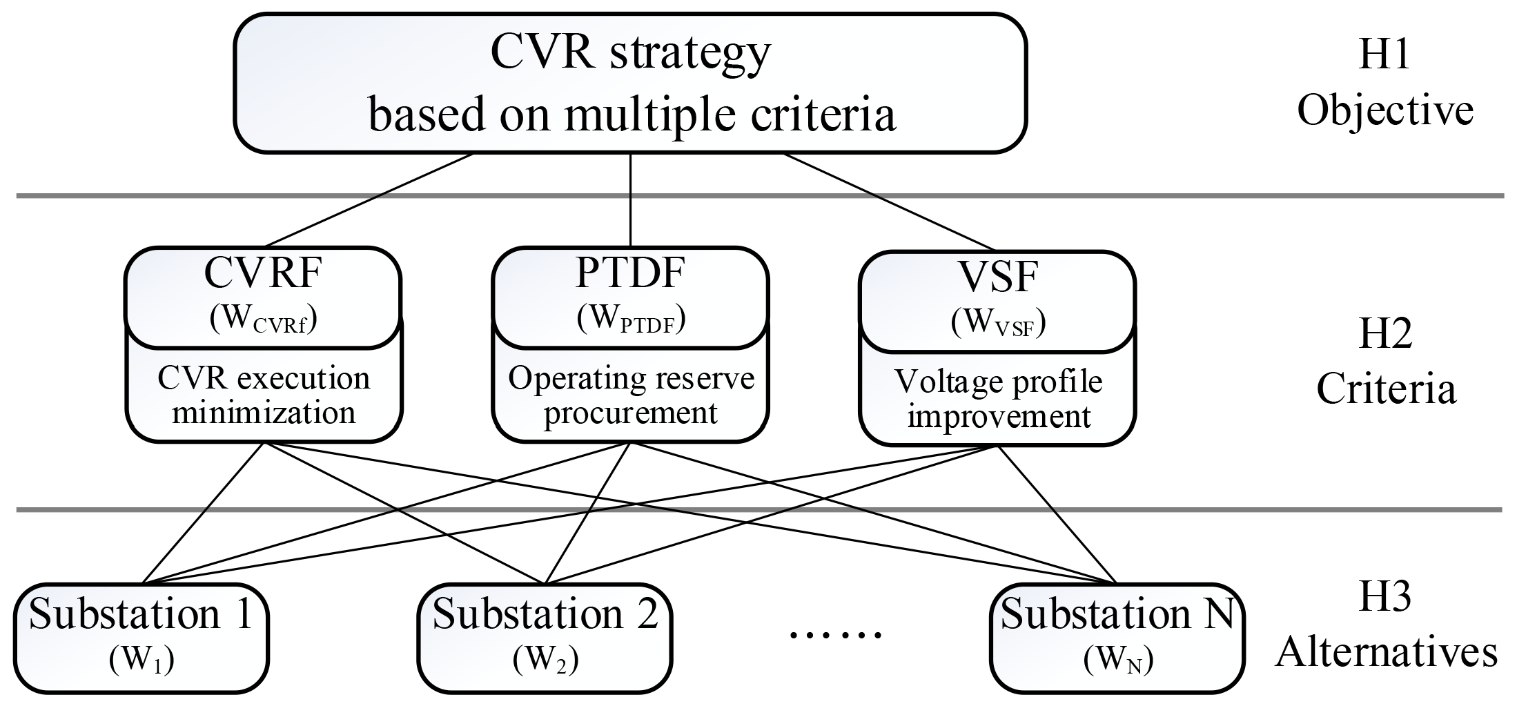 Energies 09 01074 g003 550