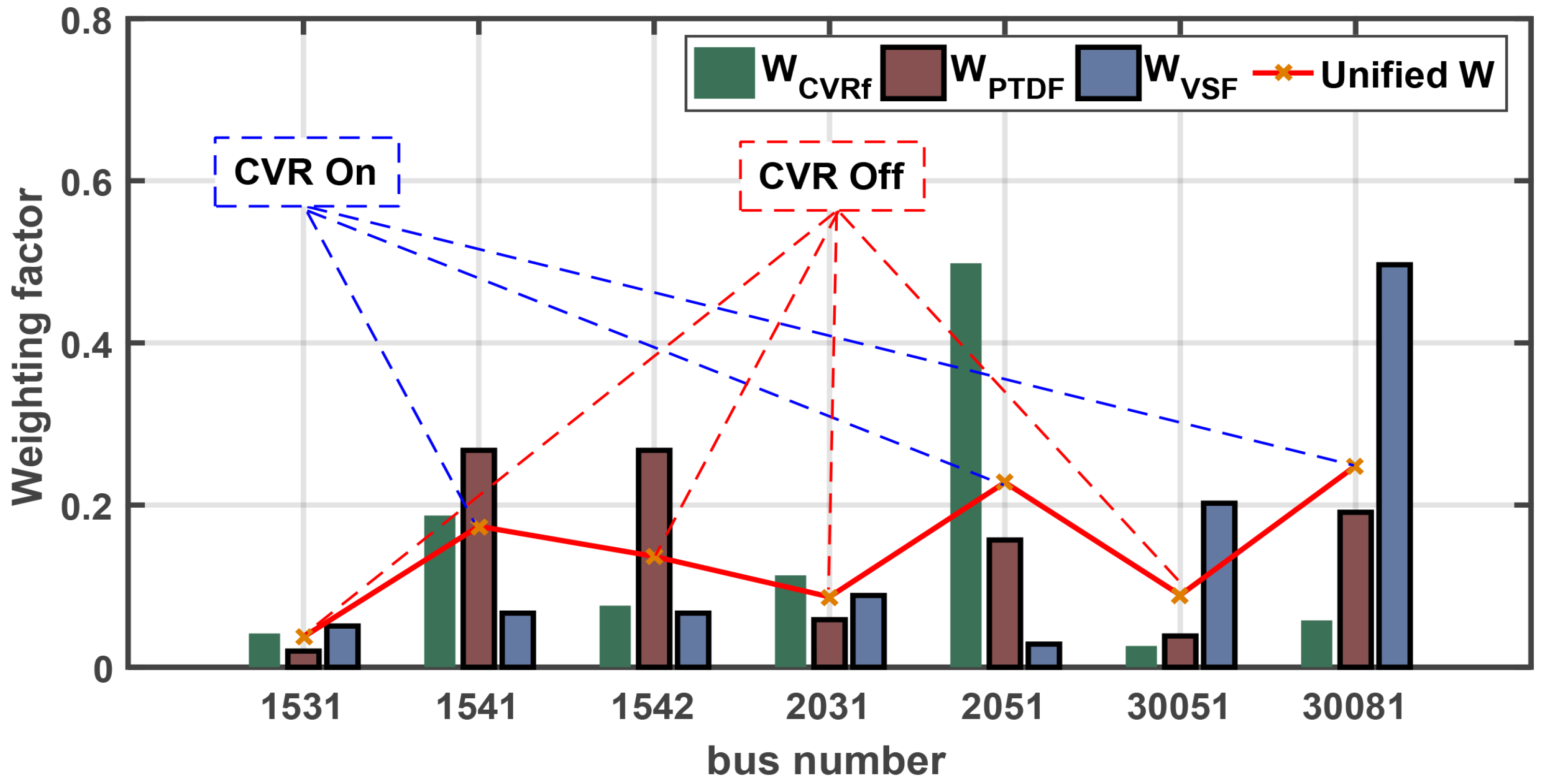 Energies 09 01074 g004 550