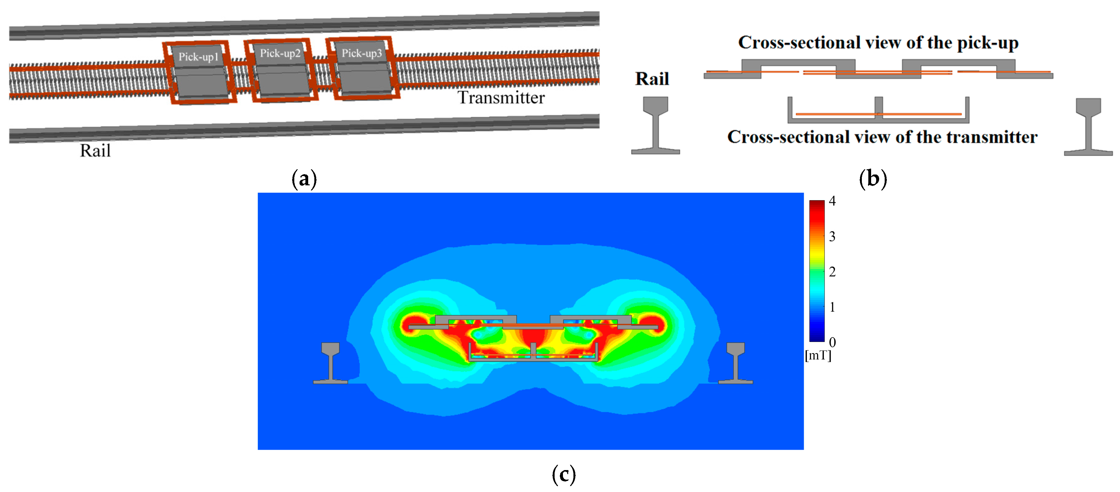 Energies 09 01075 g007