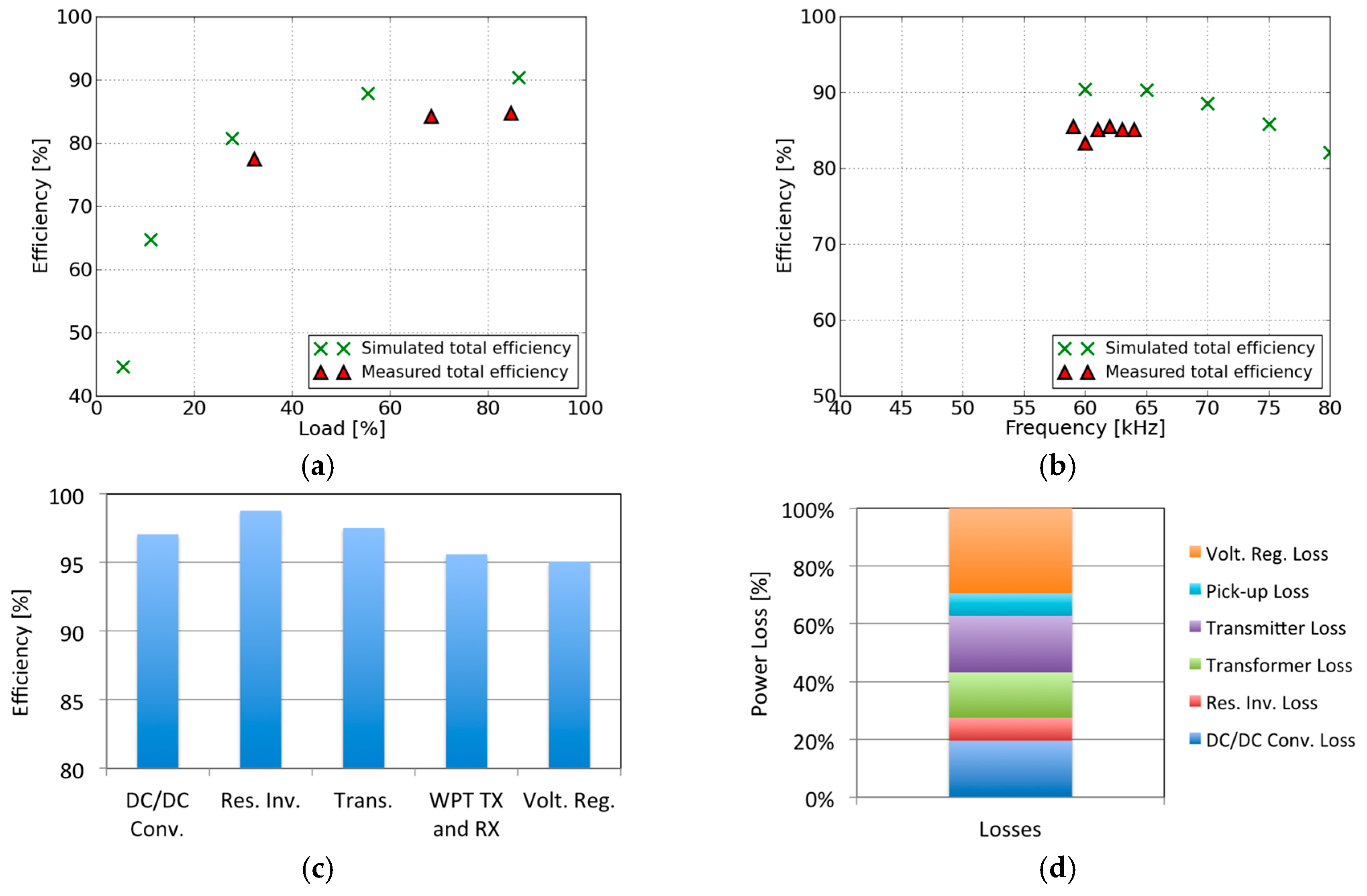 Energies 09 01075 g012