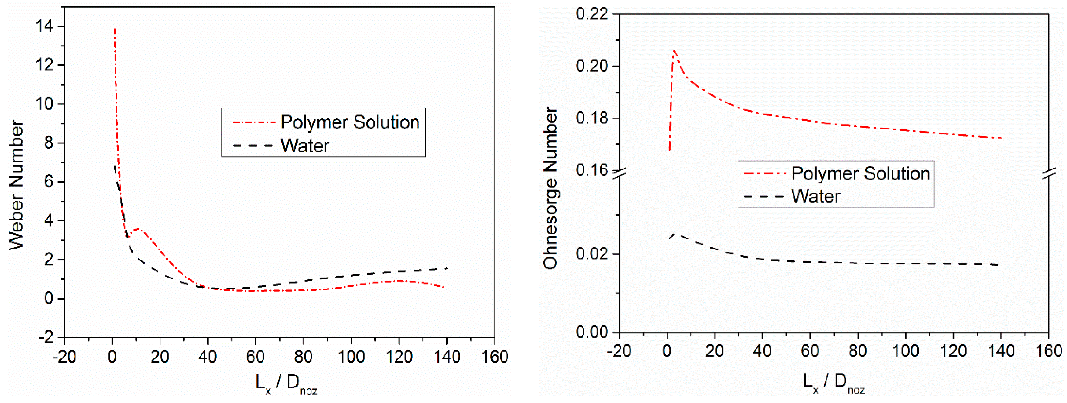 Energies 09 01079 g006 550