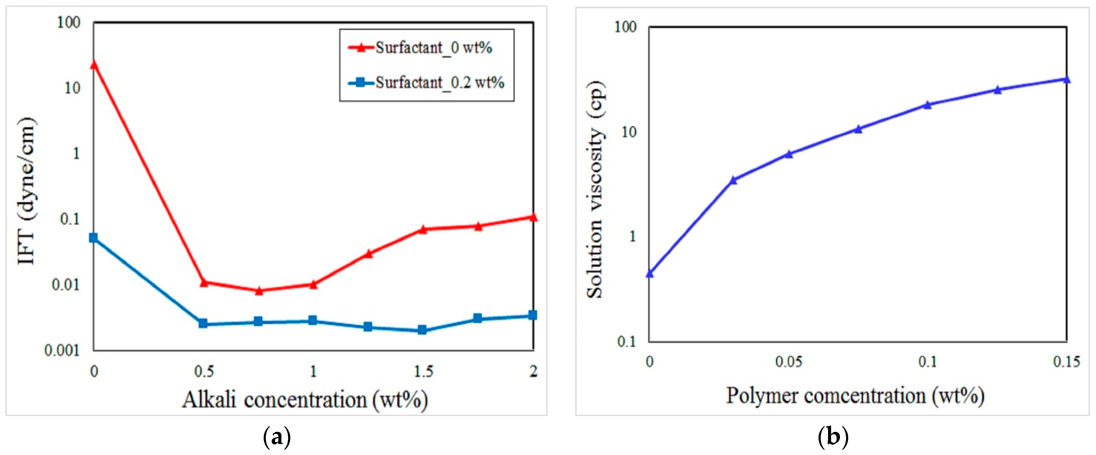 Energies 09 01081 g002