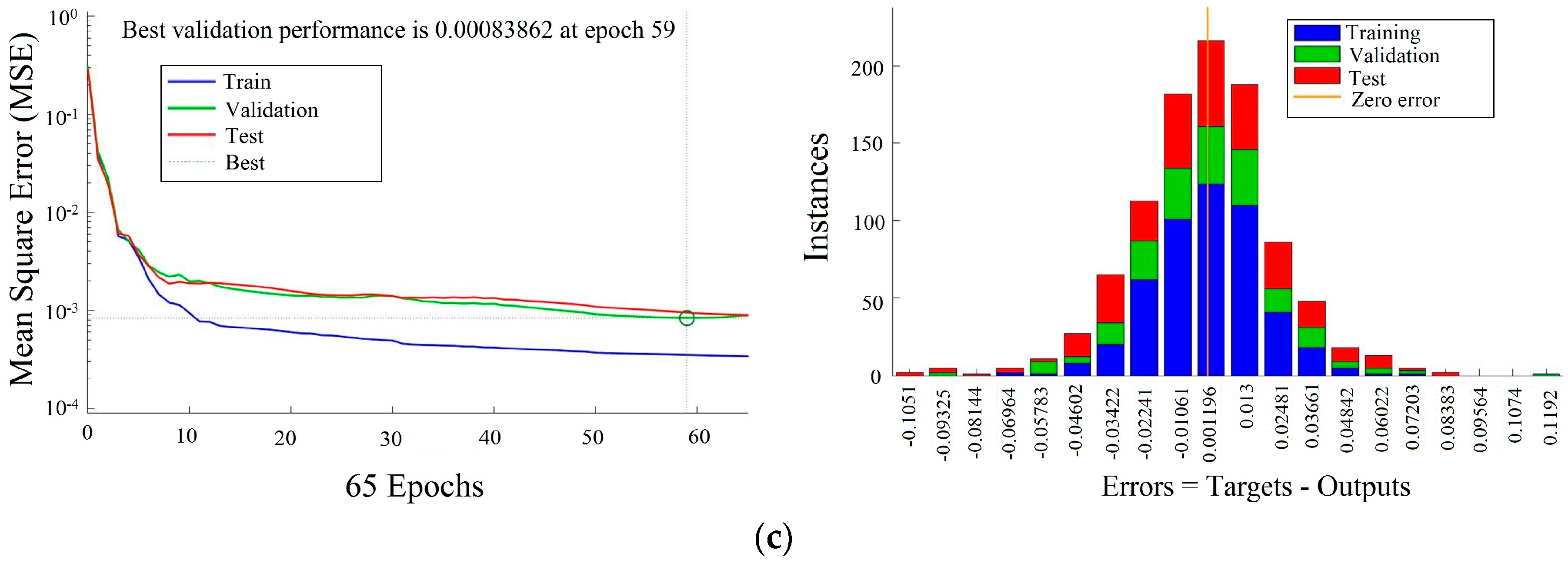 Energies 09 01081 g005b