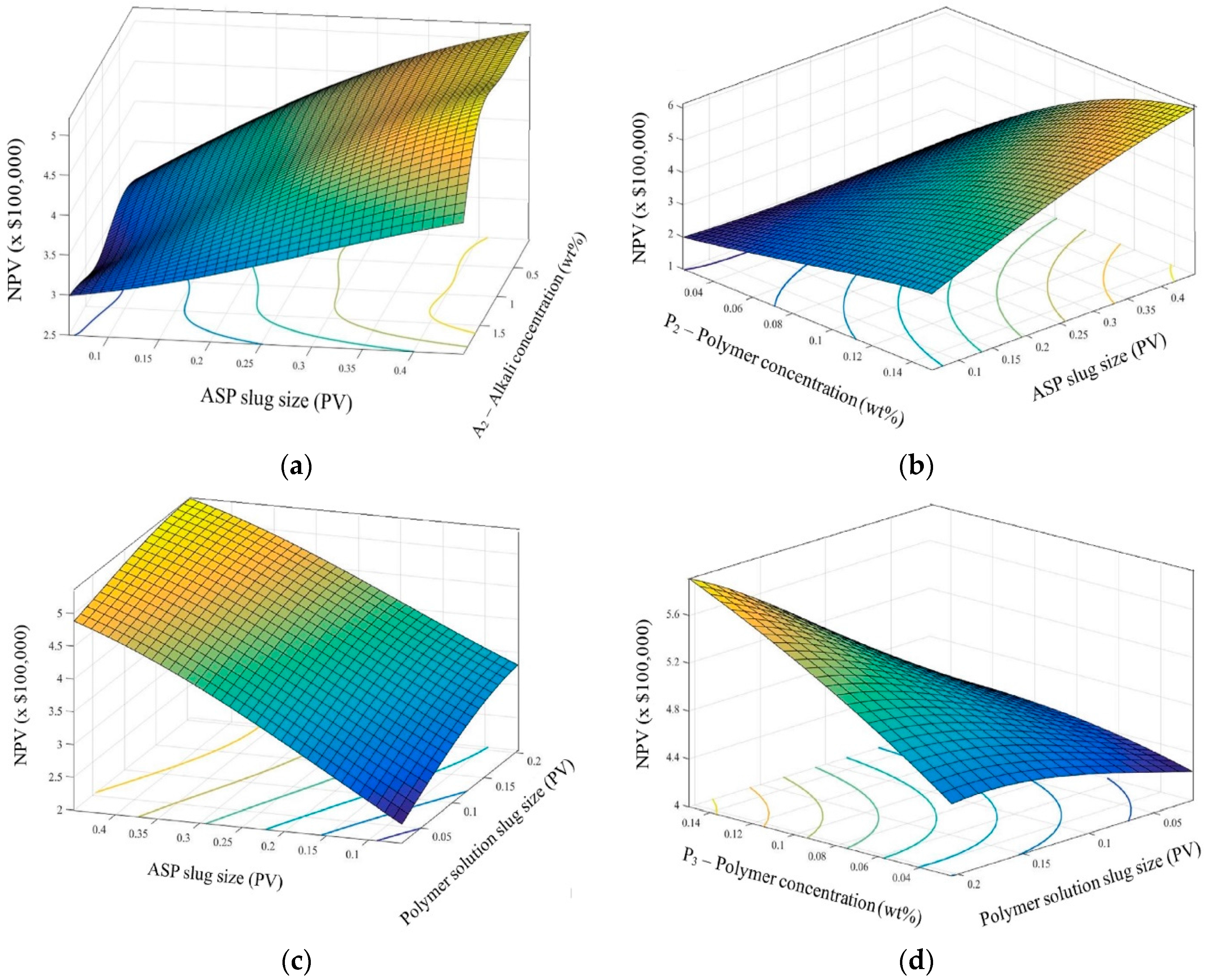 Energies 09 01081 g009