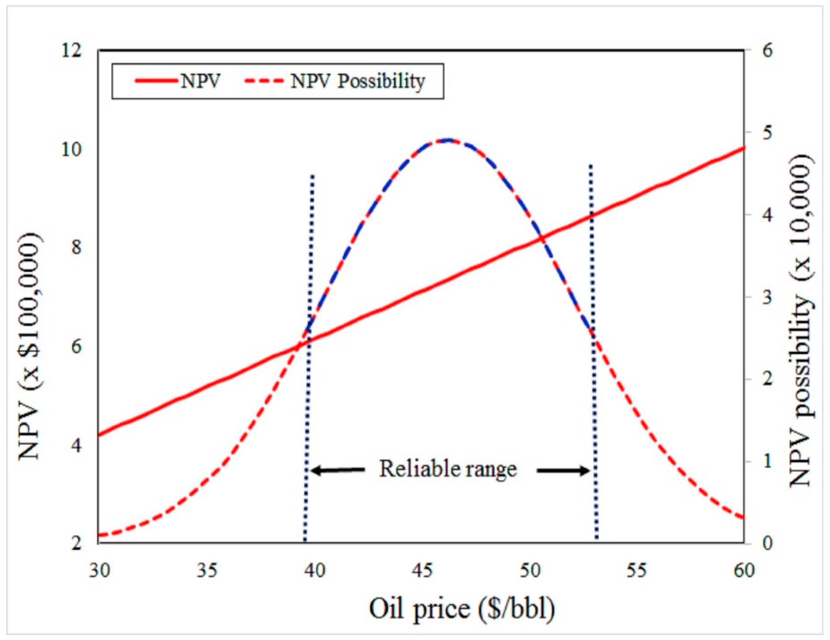 Energies 09 01081 g010