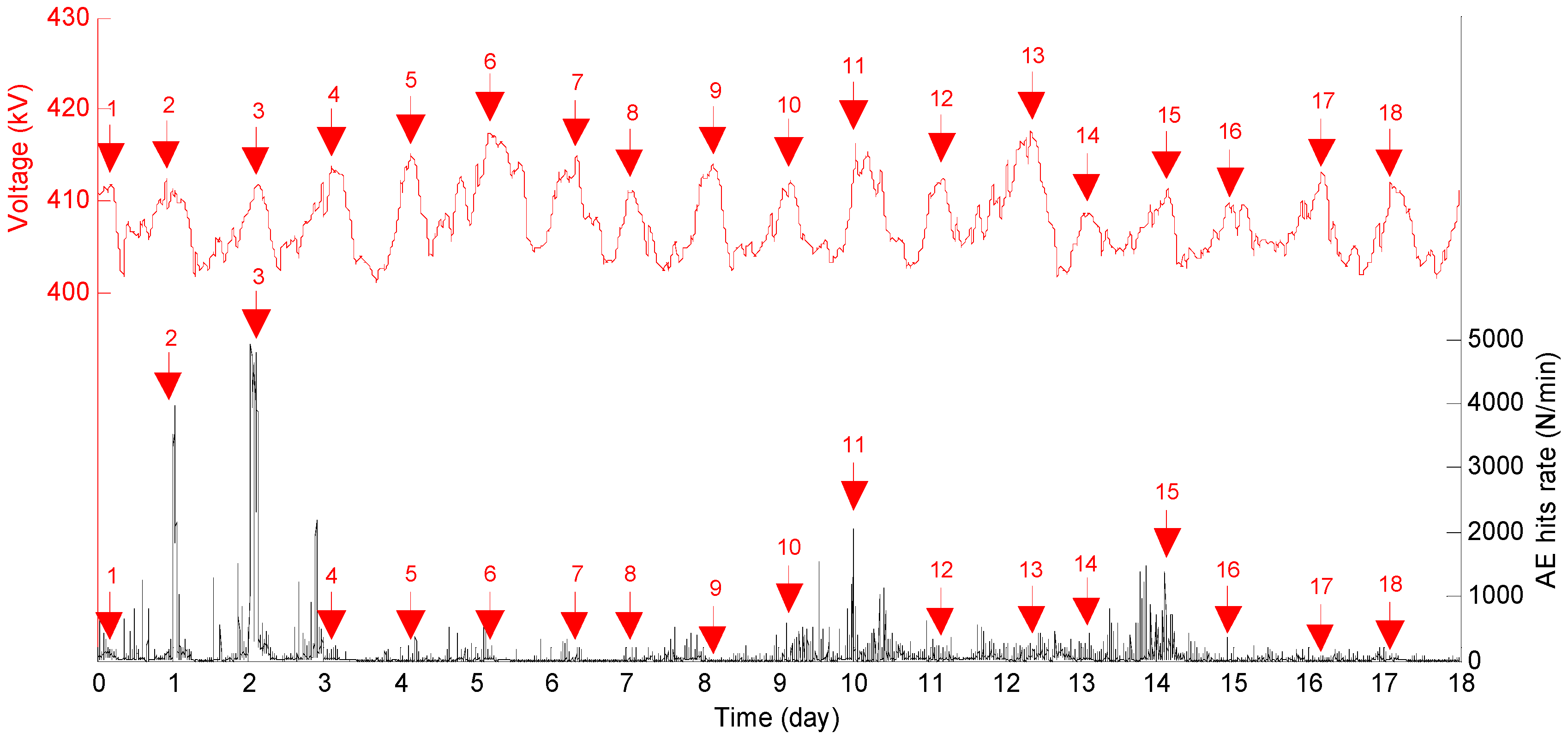 Energies 09 01082 g003 550