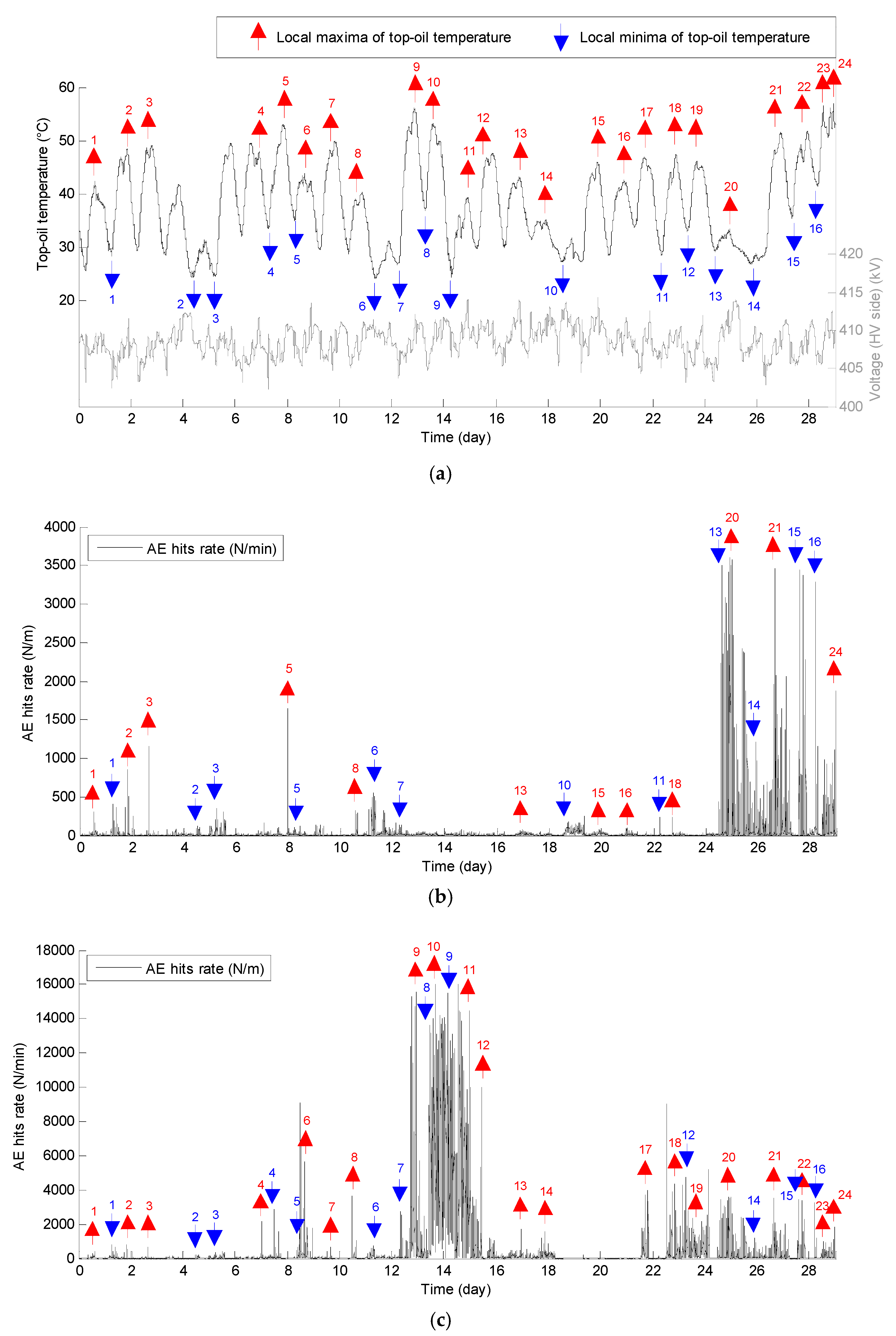 Energies 09 01082 g004 550