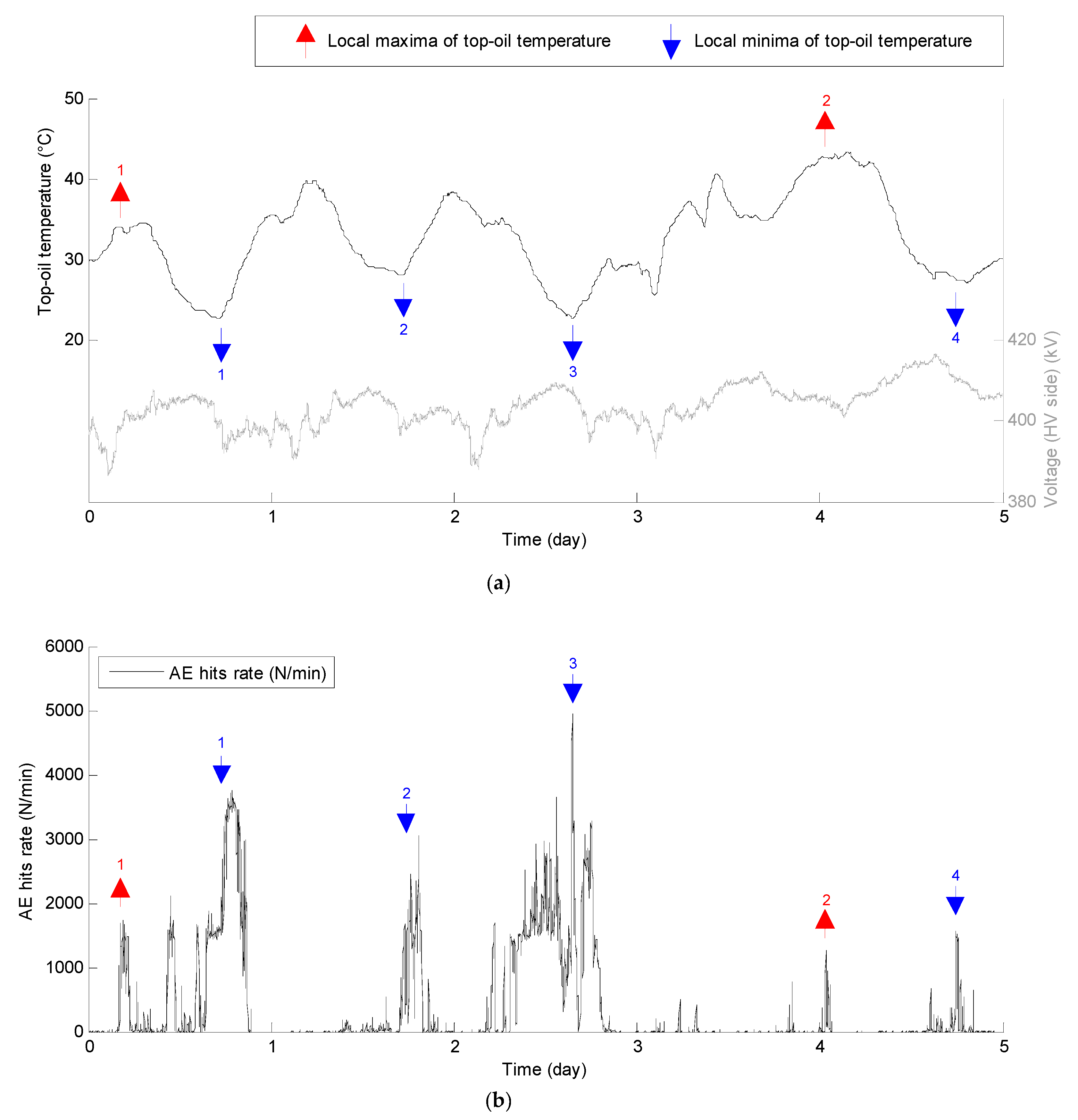 Energies 09 01082 g005 550