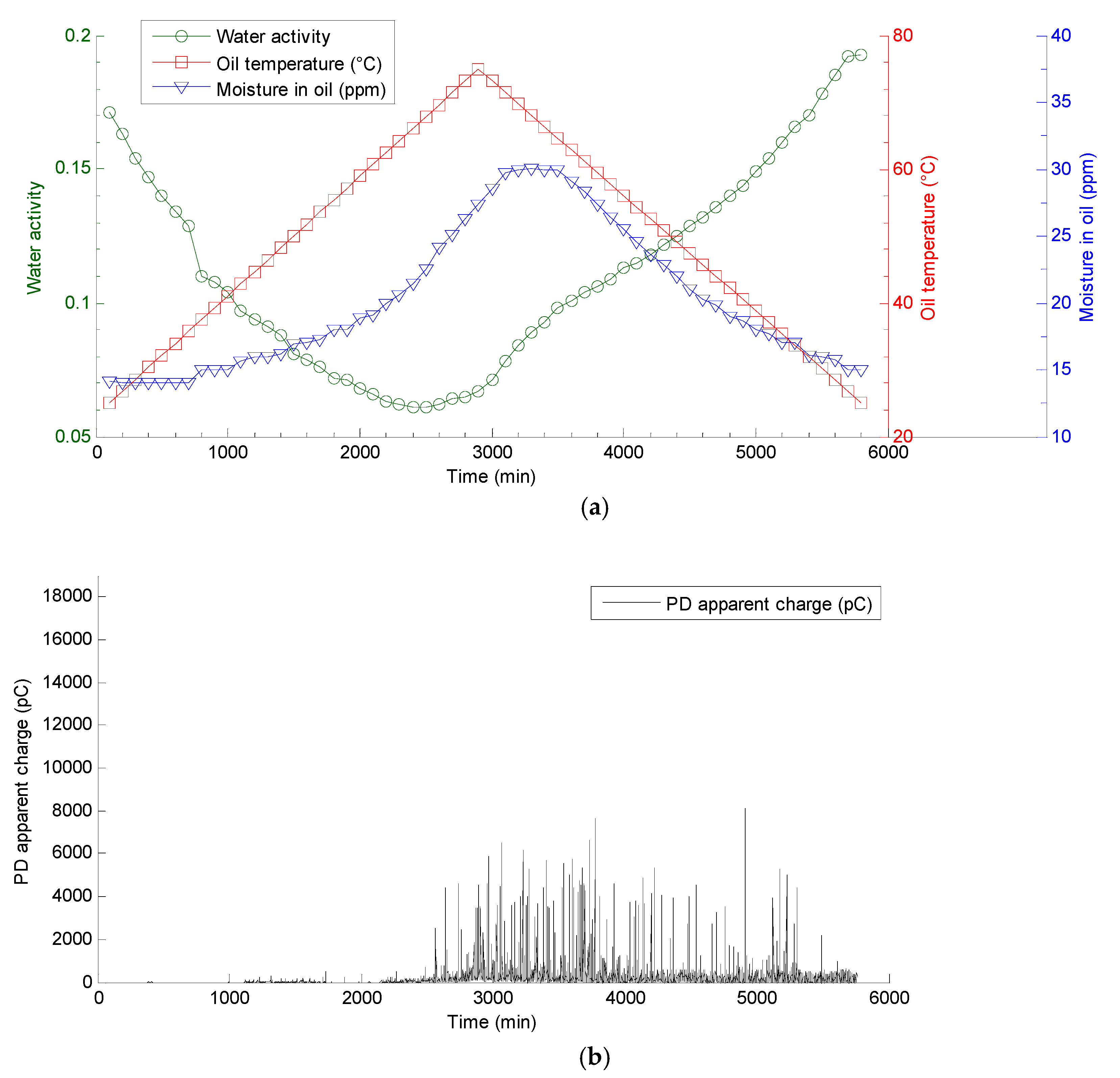 Energies 09 01082 g009 550