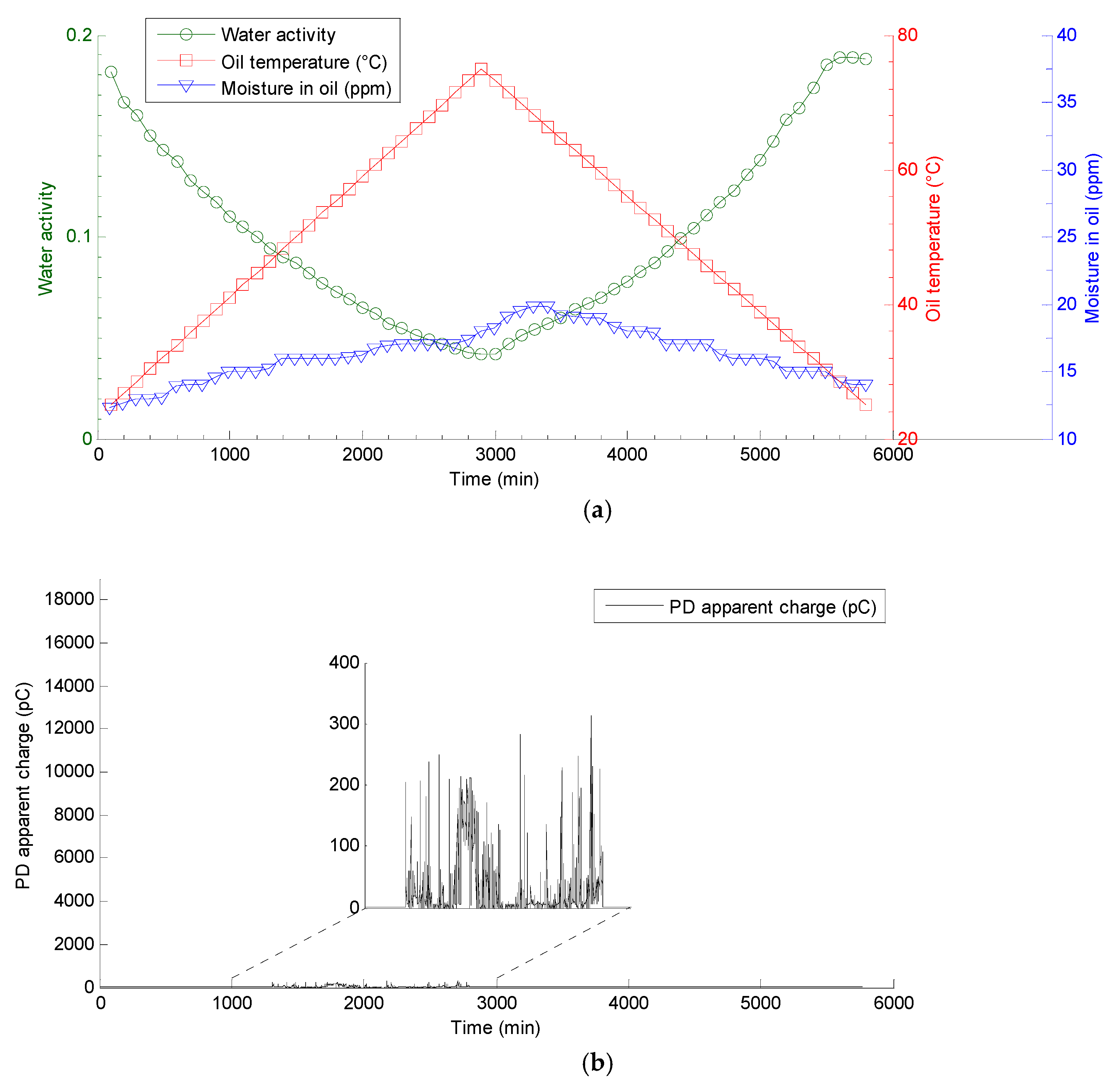 Energies 09 01082 g010 550
