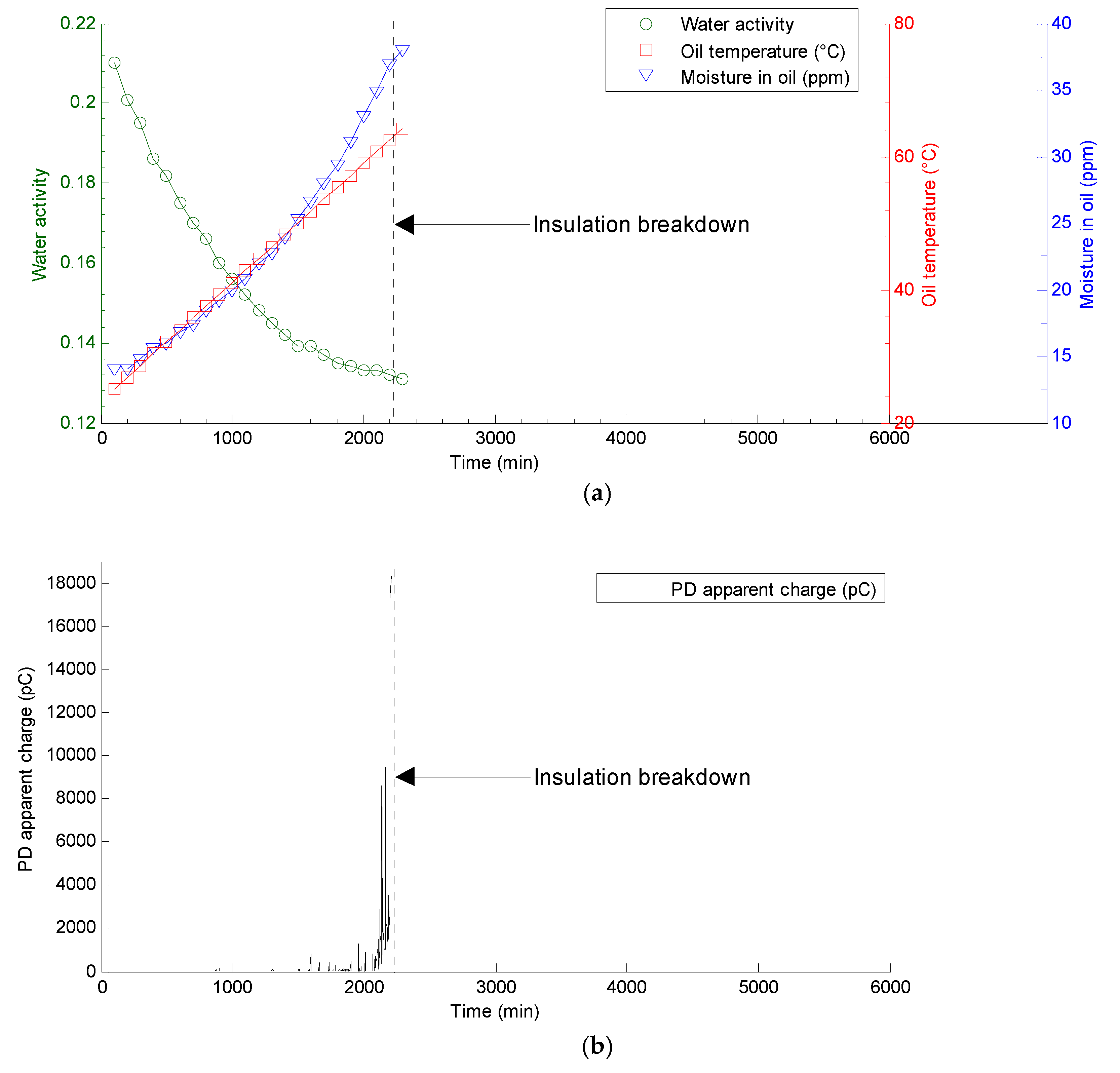 Energies 09 01082 g011 550