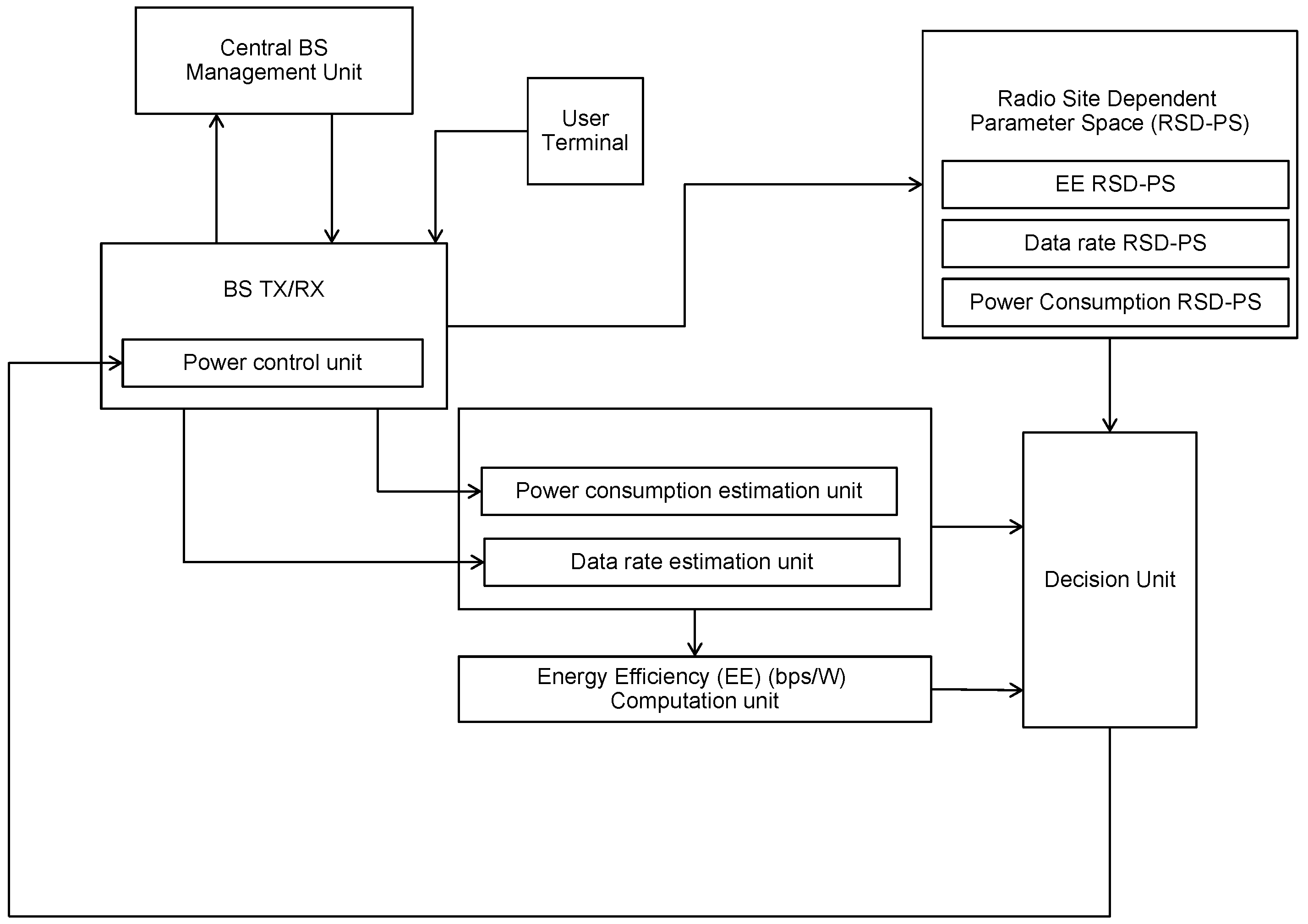 Energies 09 01083 g005