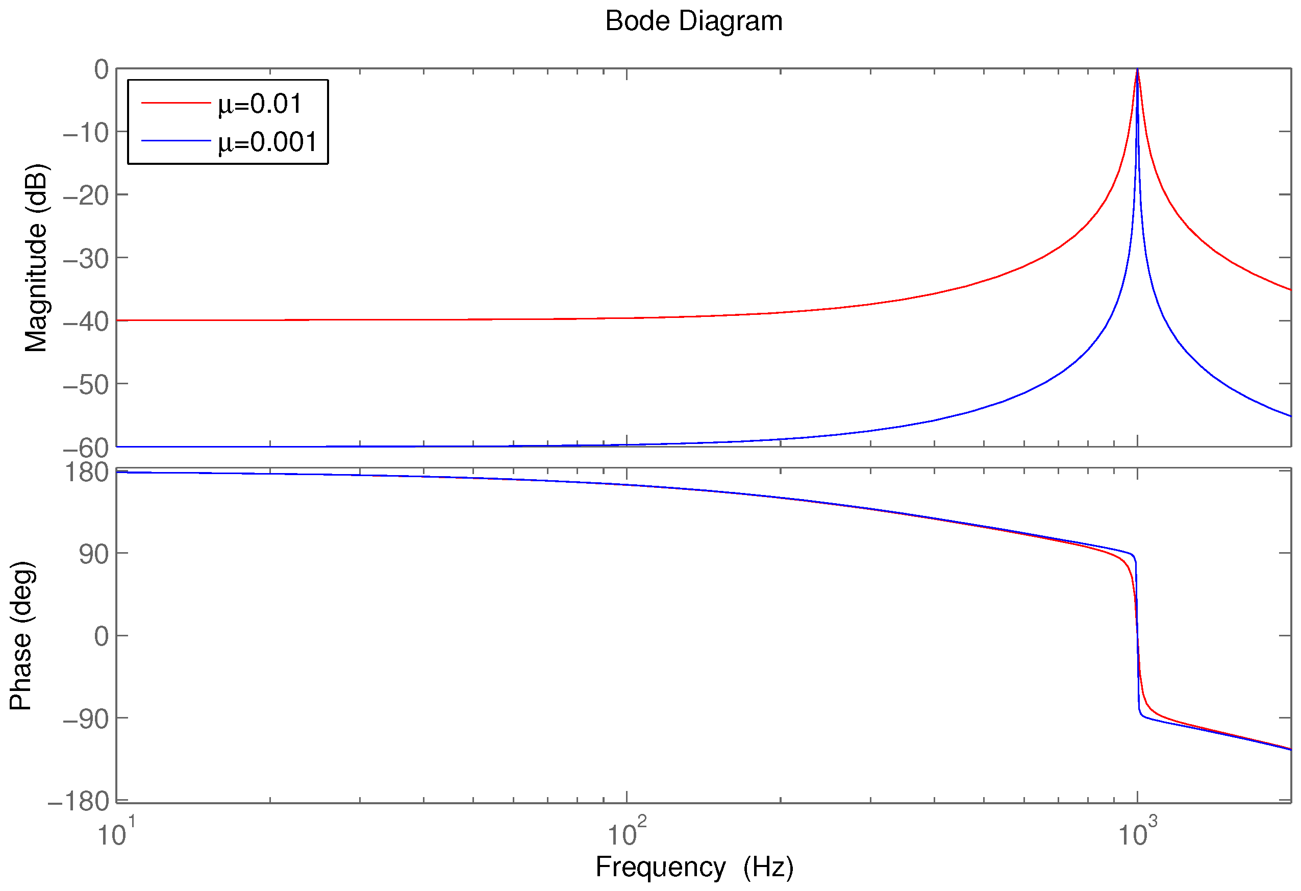 Energies 09 01084 g010 550