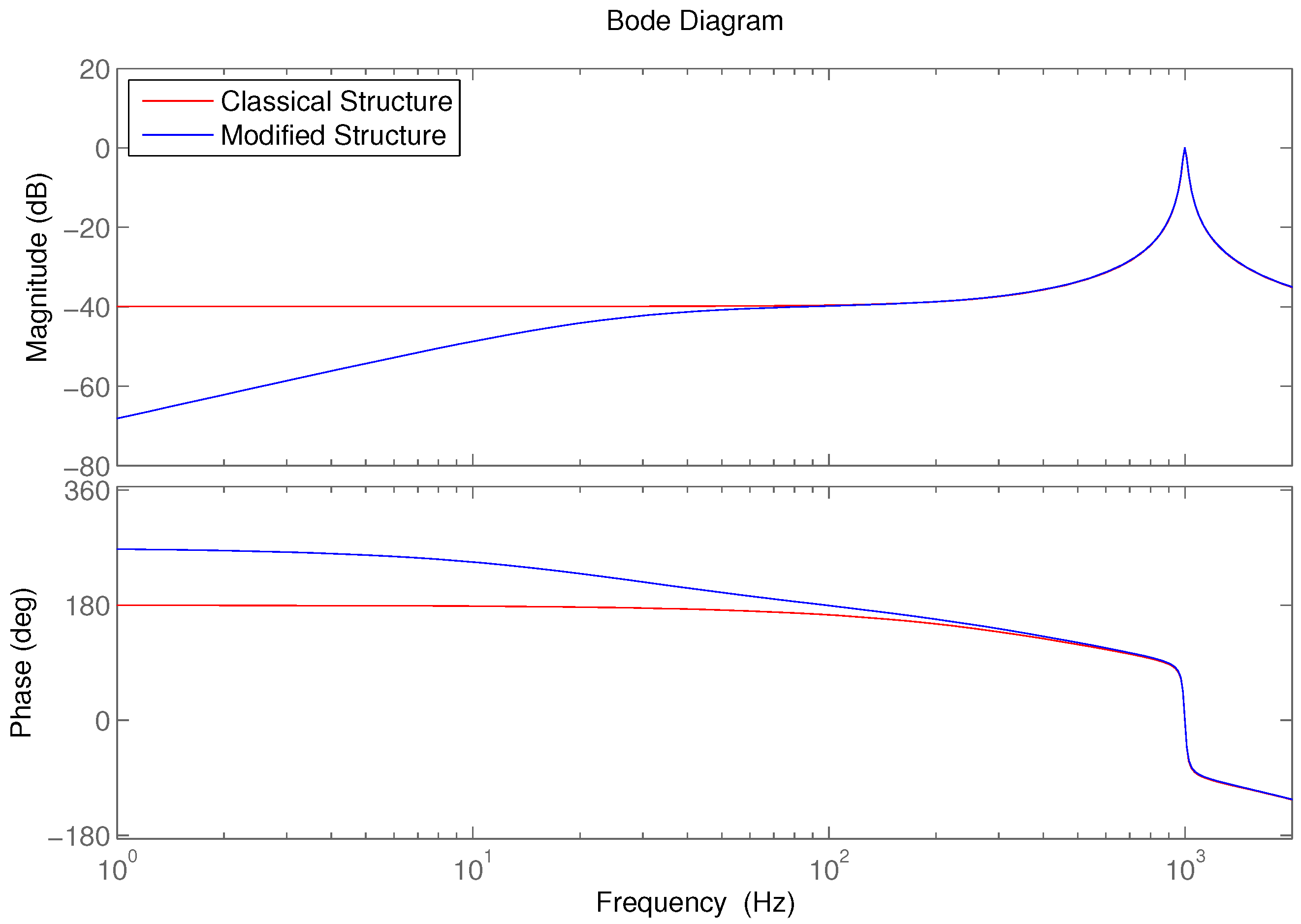 Energies 09 01084 g014 550