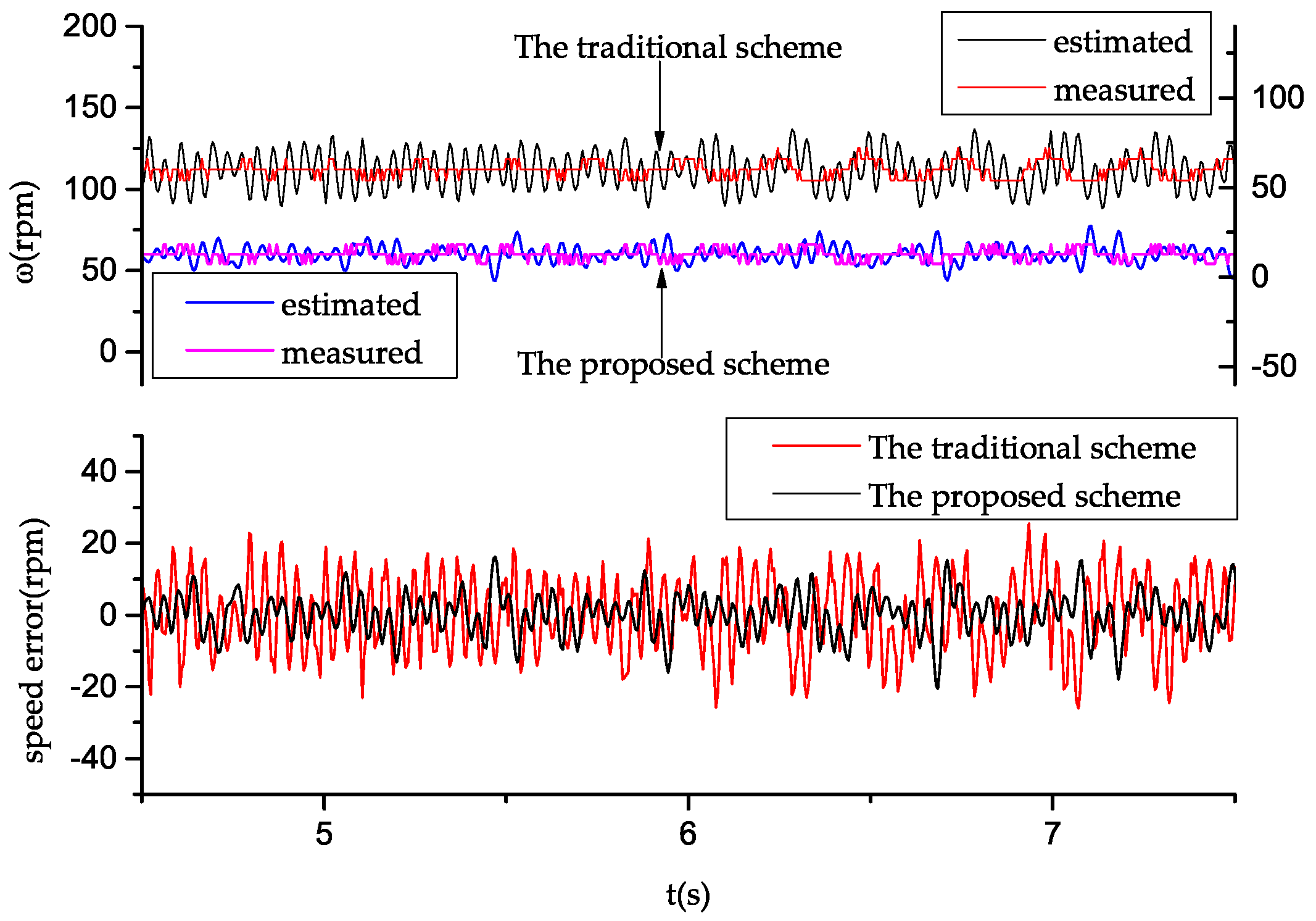 Energies 09 01084 g019 550