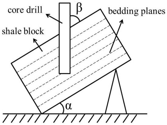 Energies Free Full Text Mechanical Properties Of Longmaxi Black Organic Rich Shale Samples From South China Under Uniaxial And Triaxial Compression States Html Mechanical Properties, Bedding Plane Meaning Geography
