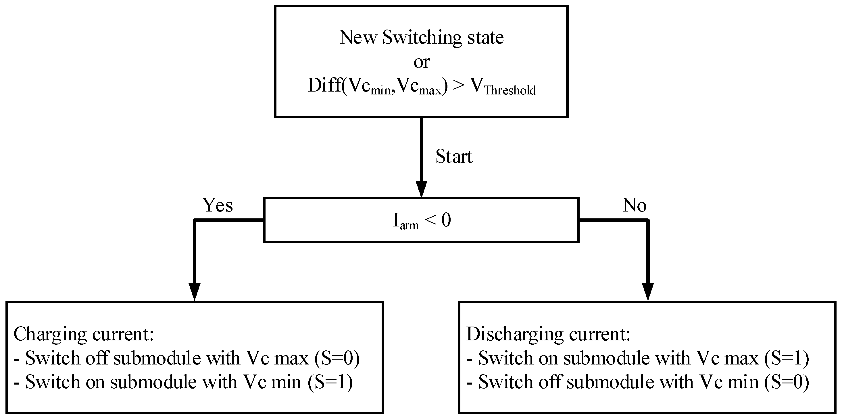 Energies 09 01091 g008 550