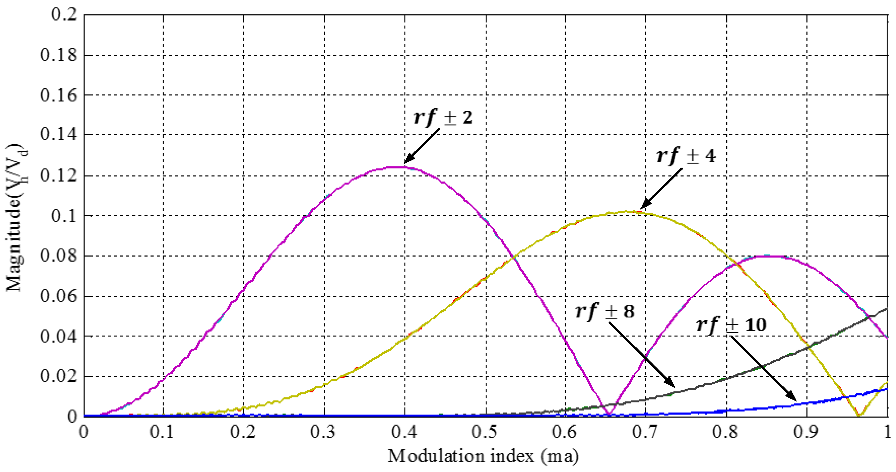 Energies 09 01091 g010 550