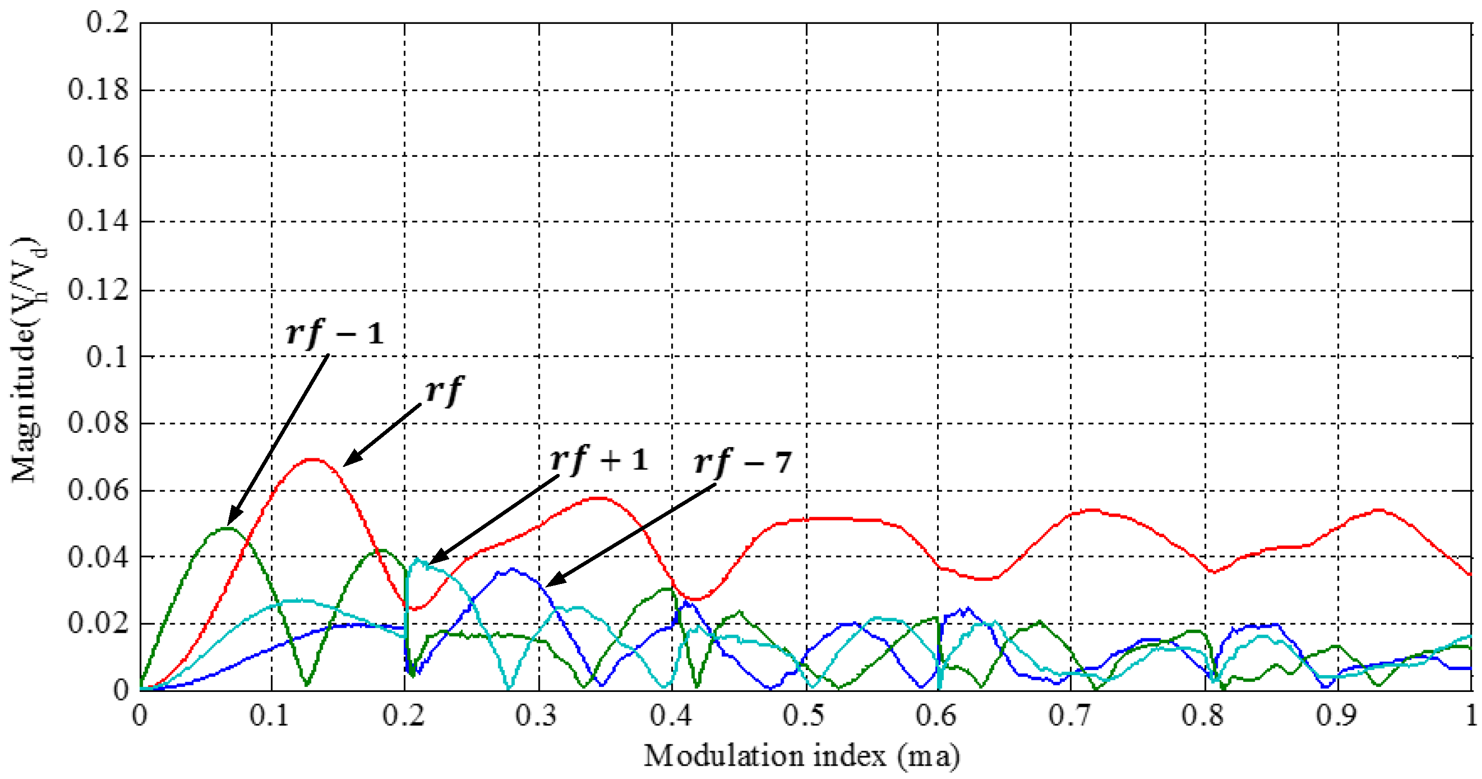 Energies 09 01091 g011 550