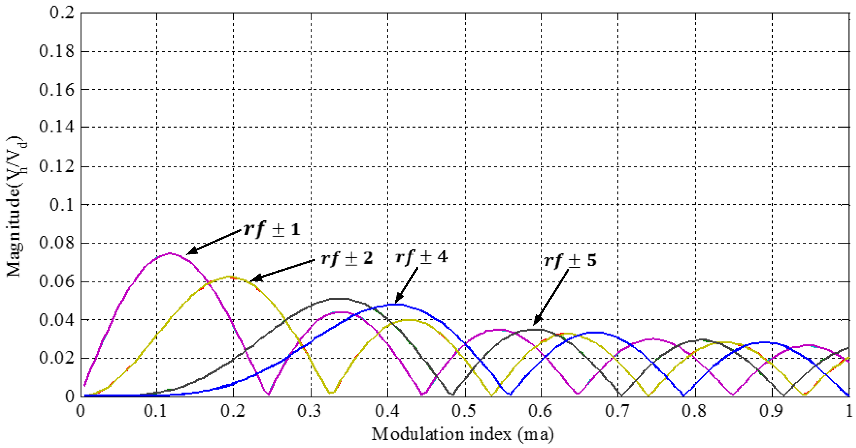 Energies 09 01091 g012 550