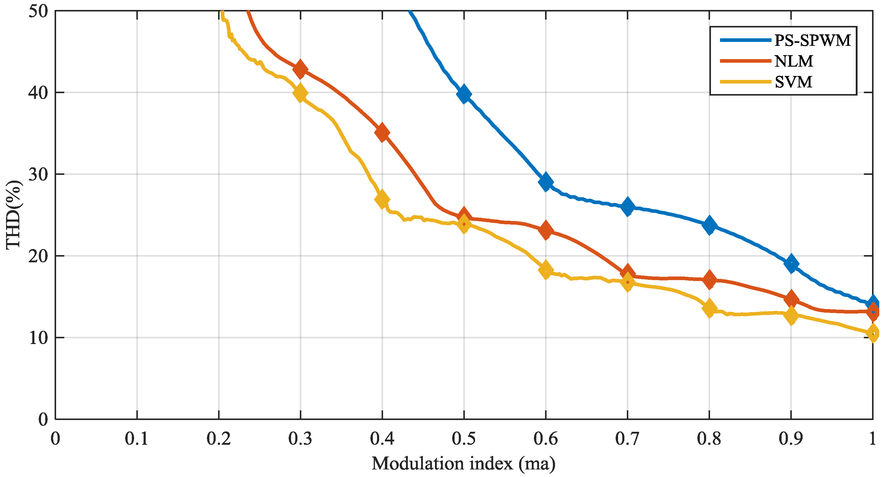 Energies 09 01091 g013 550