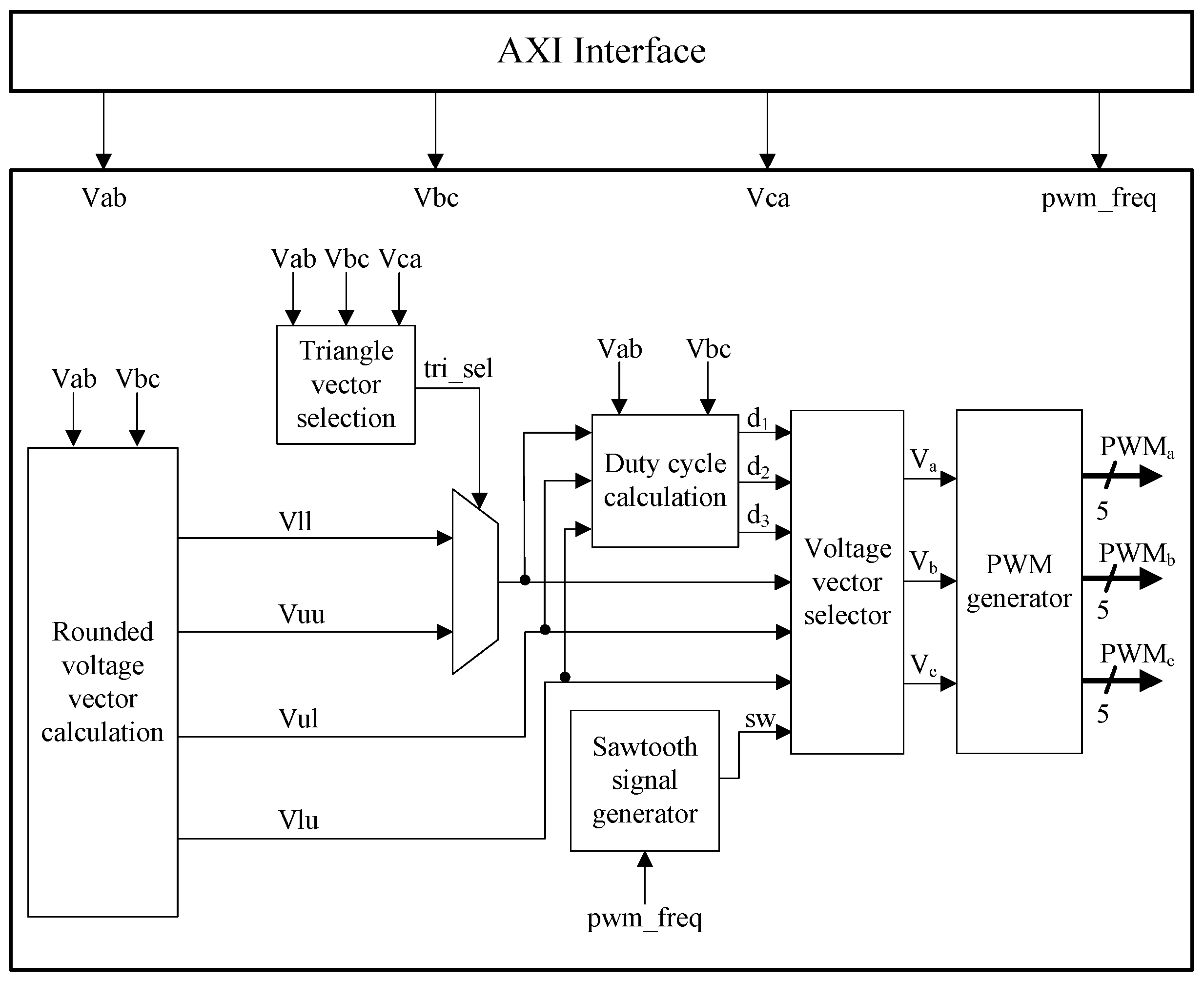 Energies 09 01091 g018 550
