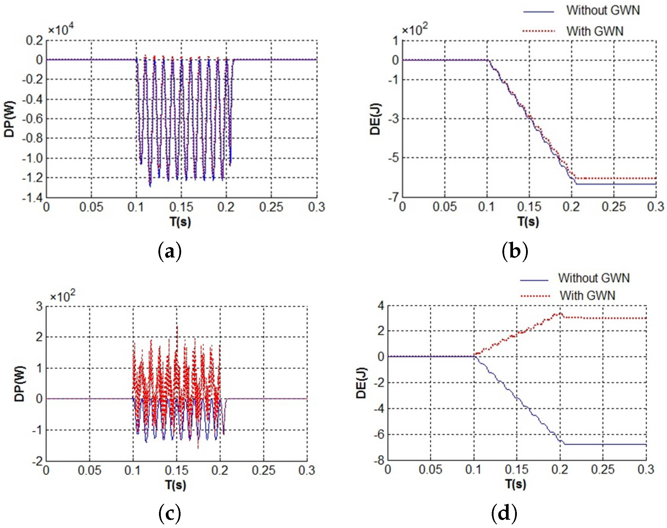 Energies 09 01092 g004 550