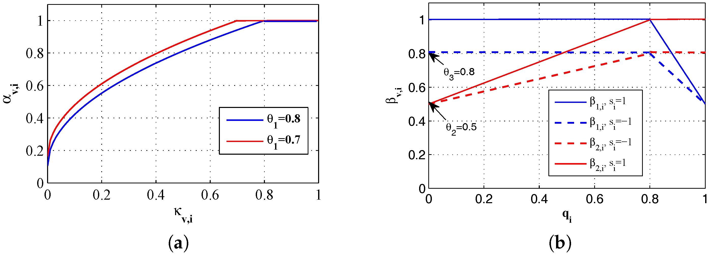 Energies 09 01092 g005 550