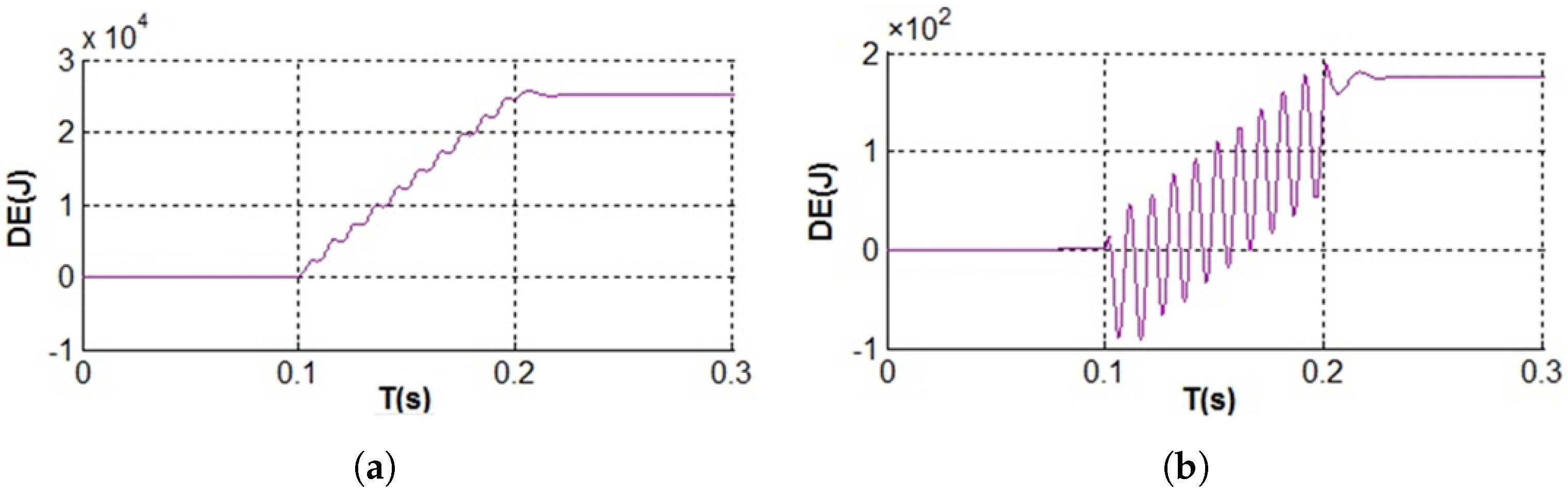 Energies 09 01092 g006 550