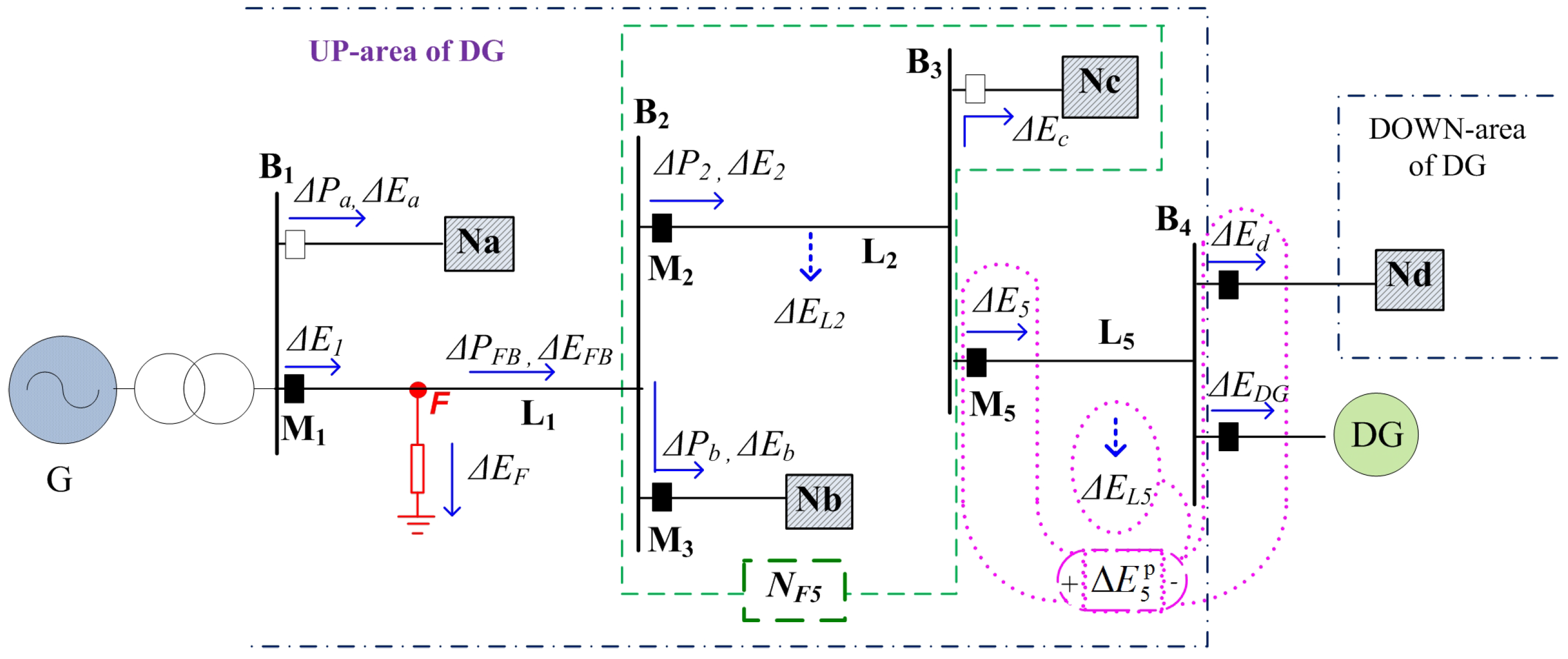Energies 09 01092 g008 550