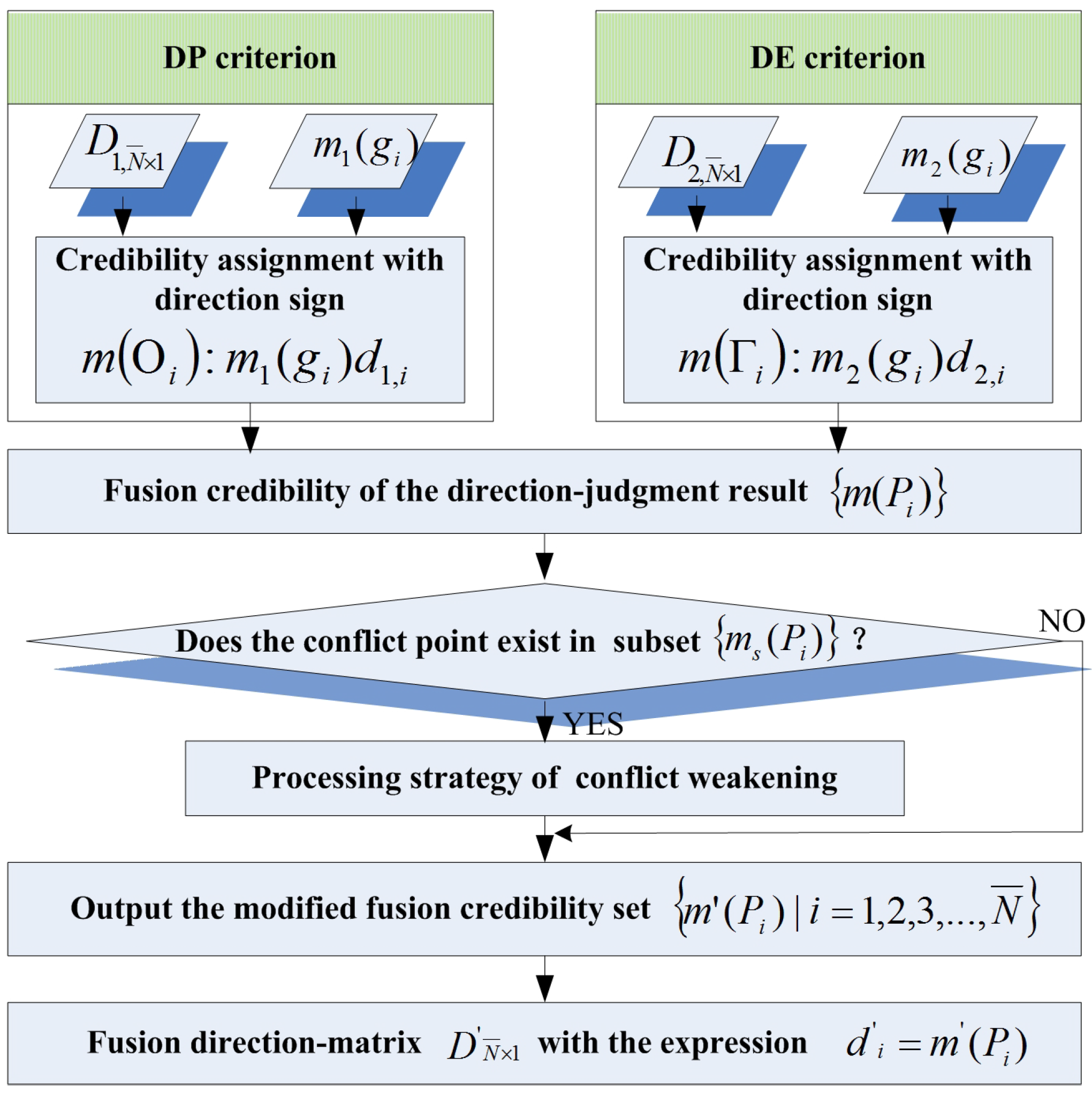 Energies 09 01092 g012 550