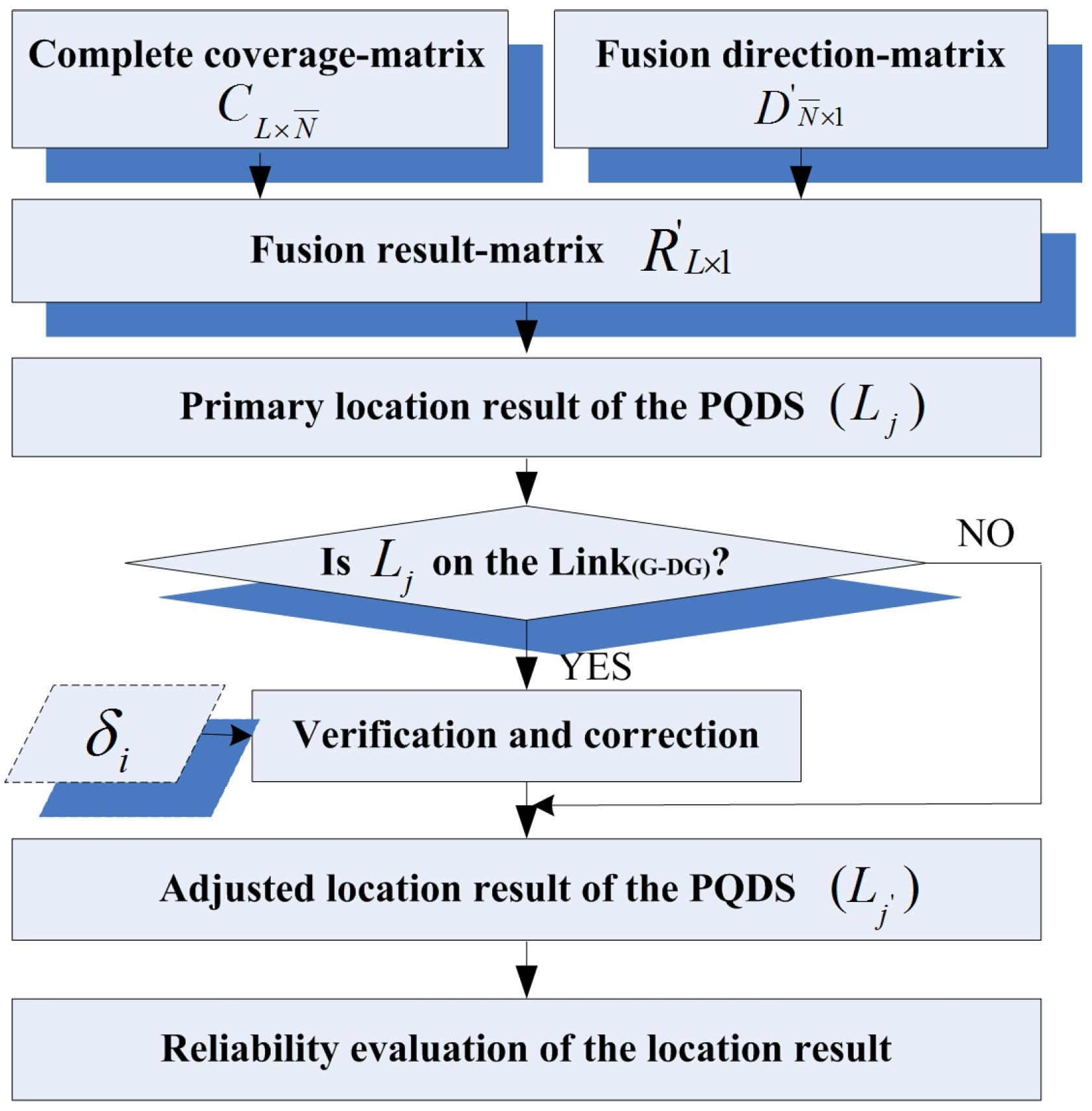 Energies 09 01092 g013 550