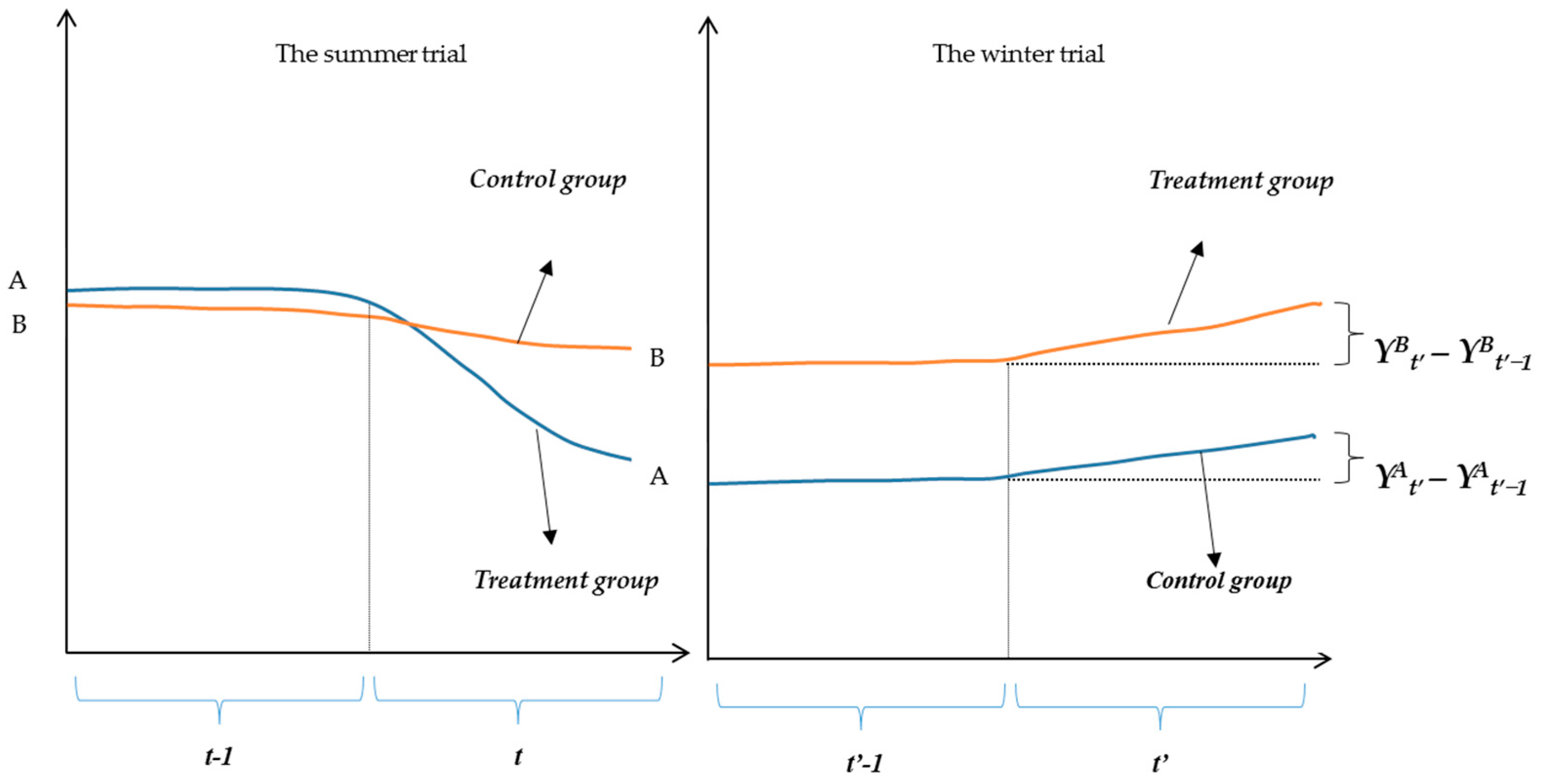 Energies 09 01093 g006 550