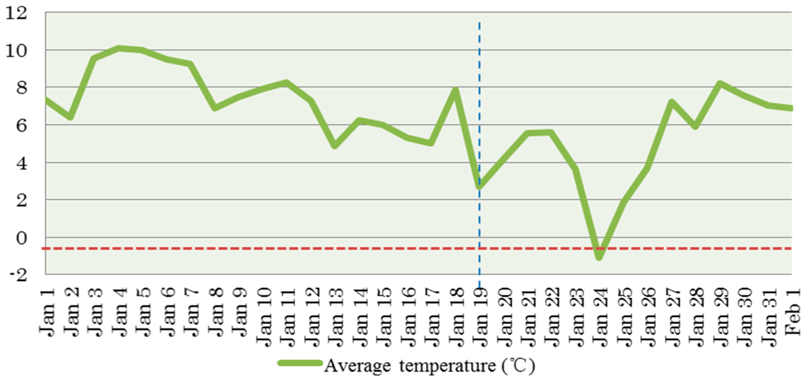 Energies 09 01093 g007 550