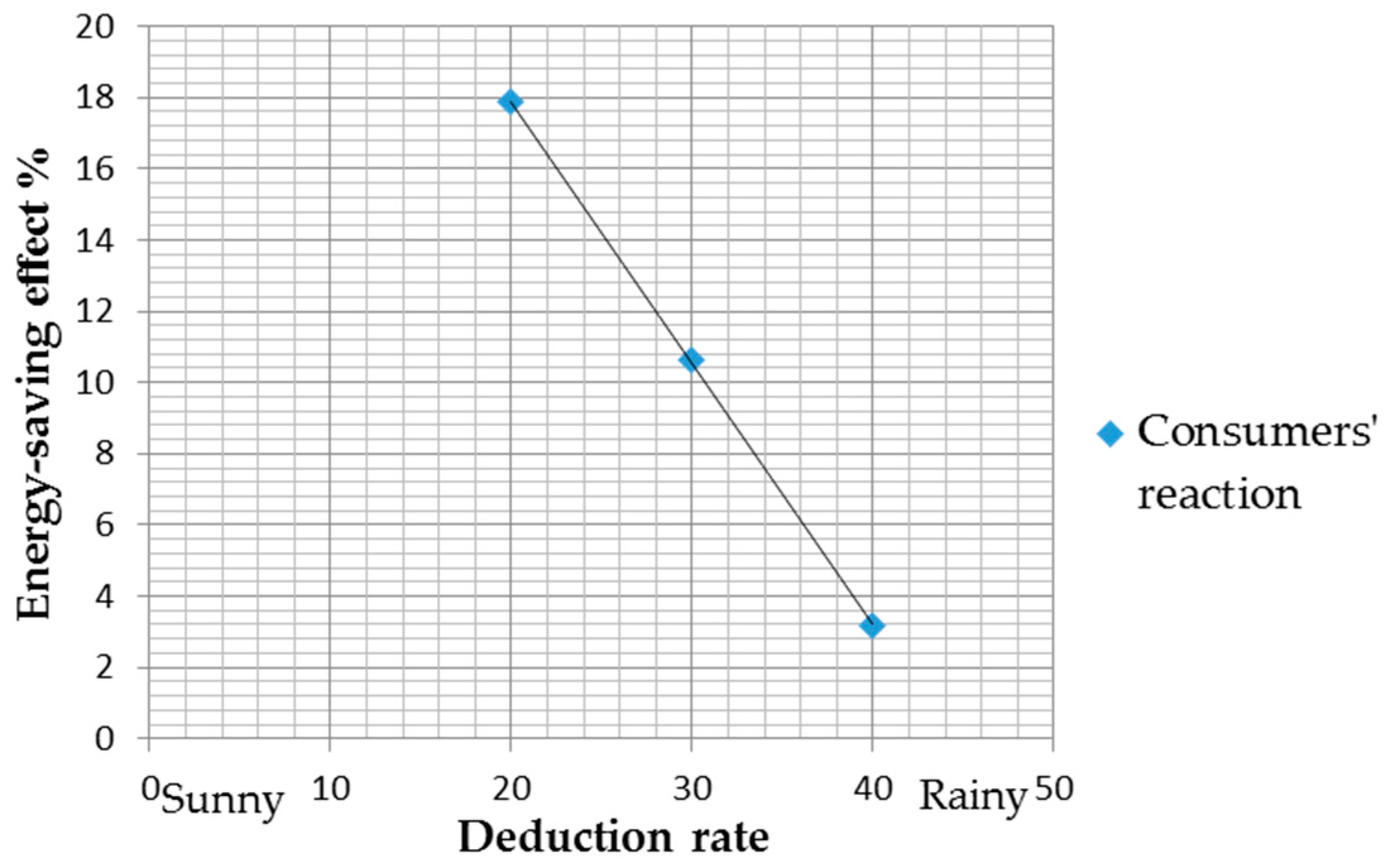 Energies 09 01093 g008 550