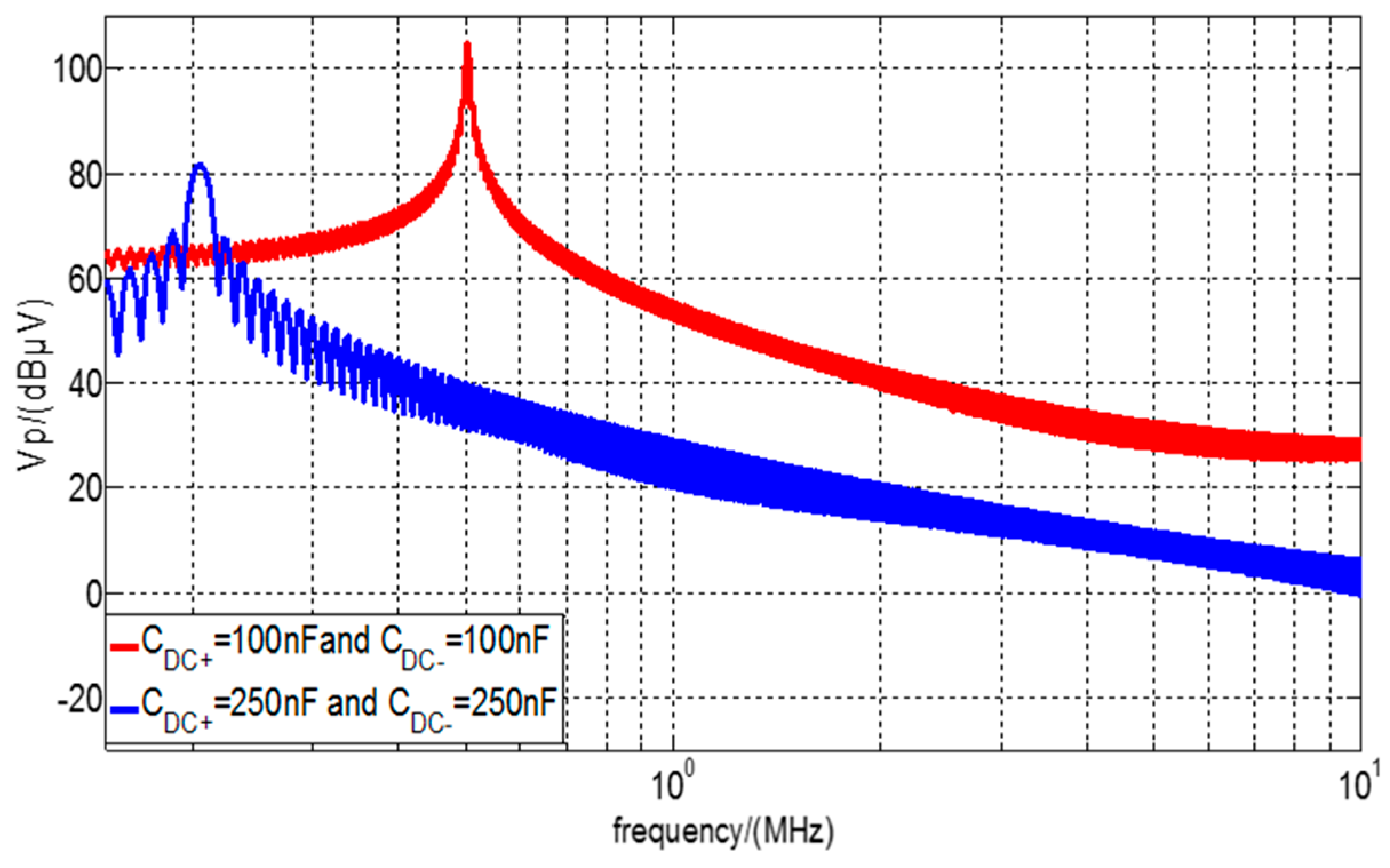 Energies 10 00001 g016 550