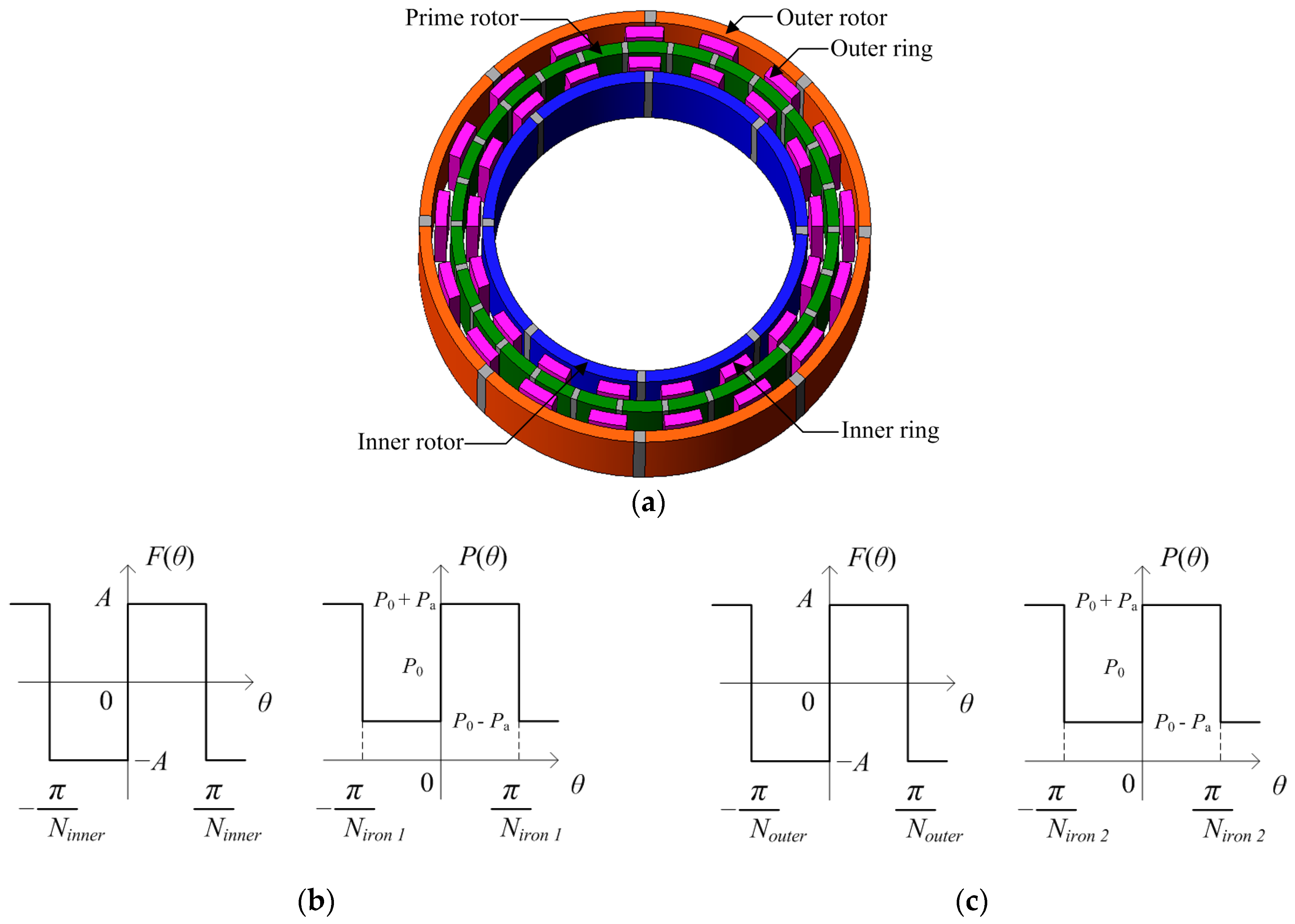 Energies  Free Full-Text  Torque Distribution 